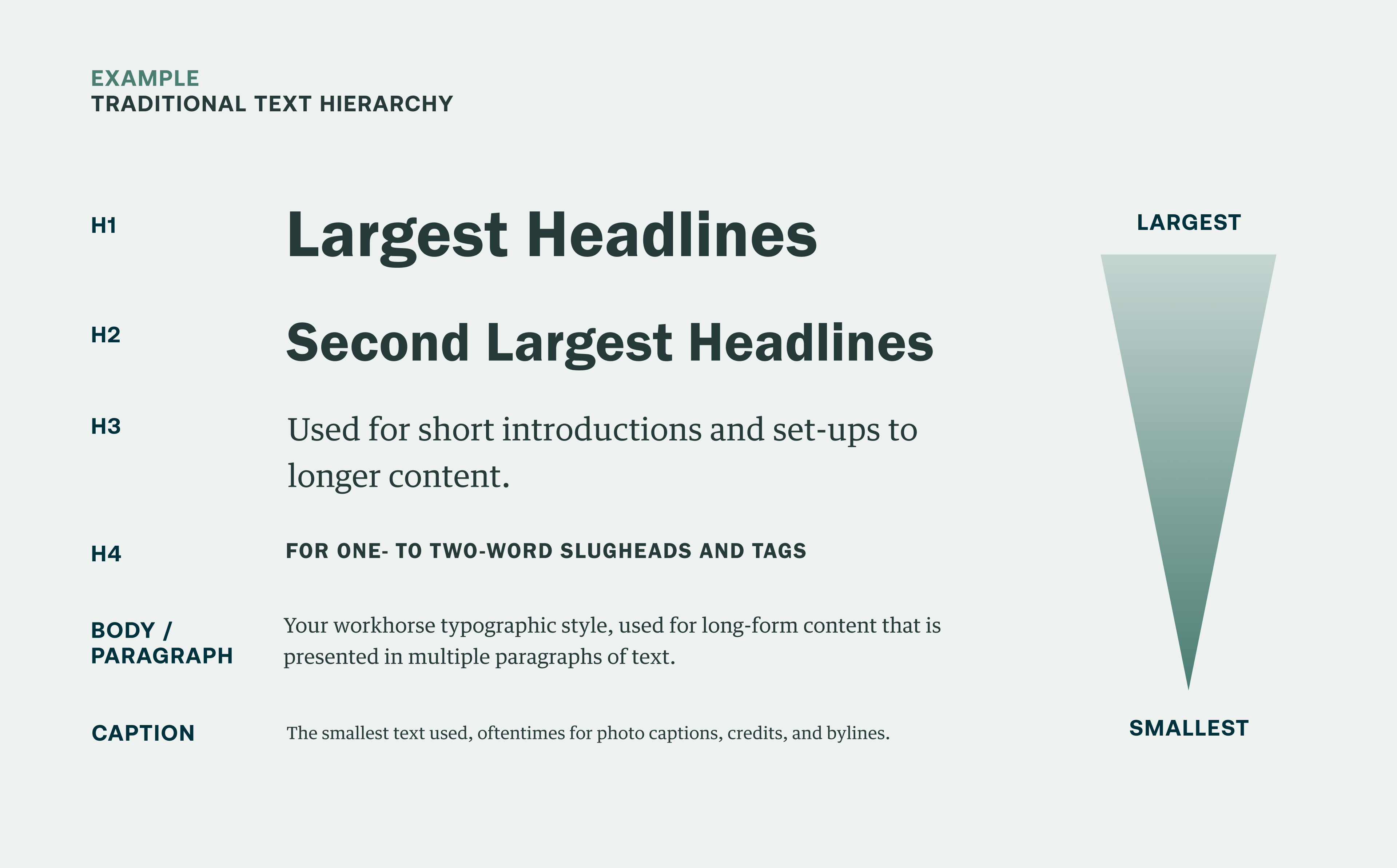 A visual guide demonstrating proper accessible typography hierarchy across headlines, body copy, and microcopy.