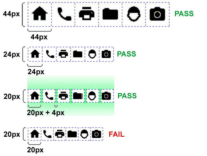A visual comparison demonstrating why a 44-pixel touch target is safer for human interaction than a 24-pixel touch target.
