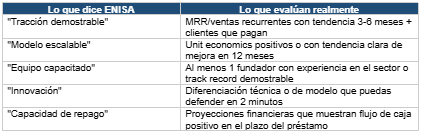 Umbrales reales ENISA