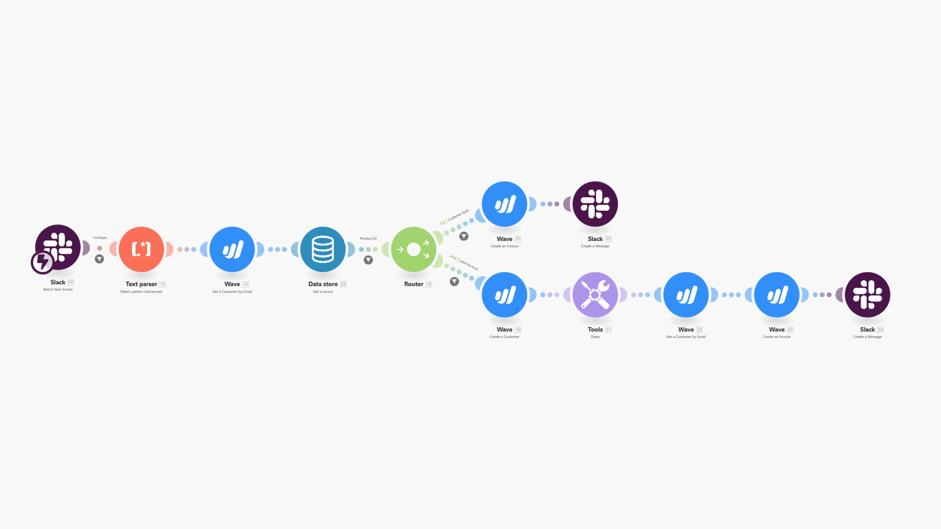 Leveraging Make and Zapier for Robust AI Automations and AI Agents: A Modern Workflow Approach