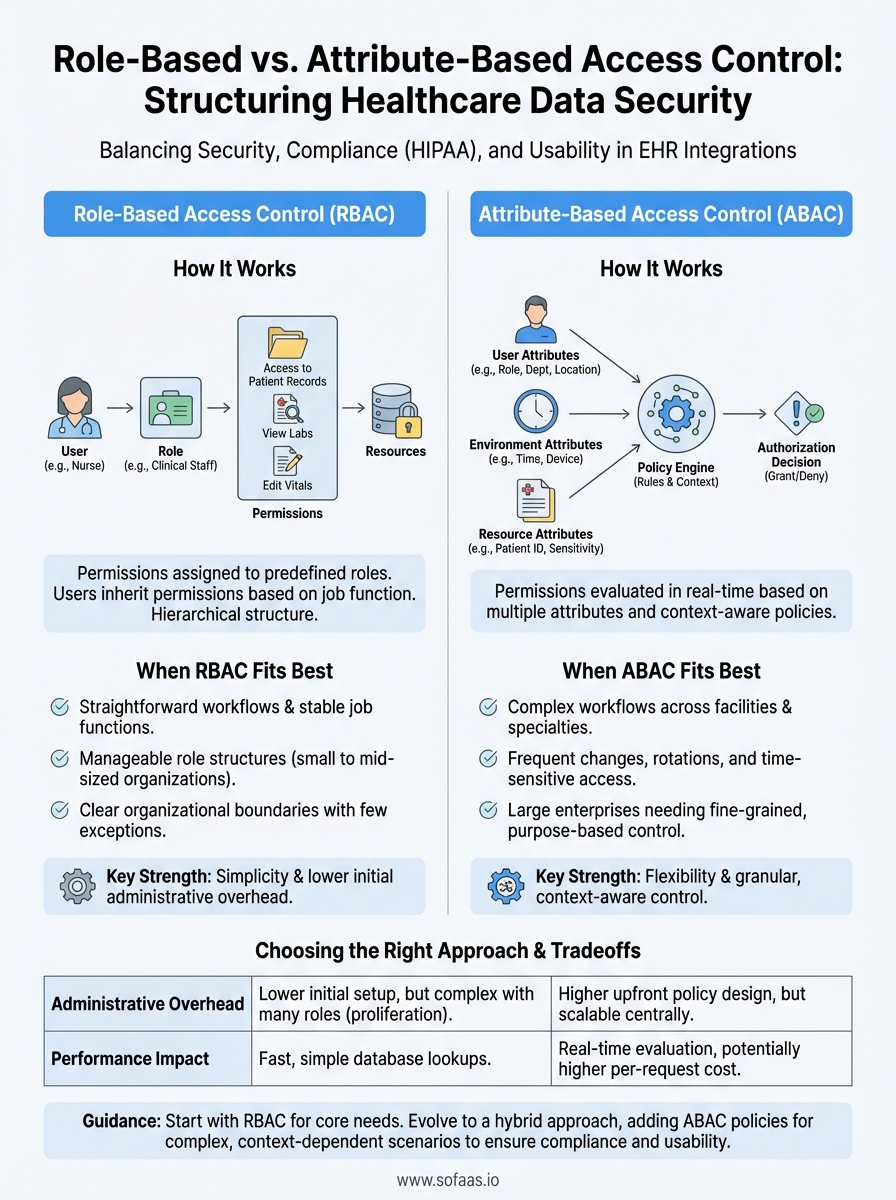 role based access control vs attribute based access control infographic