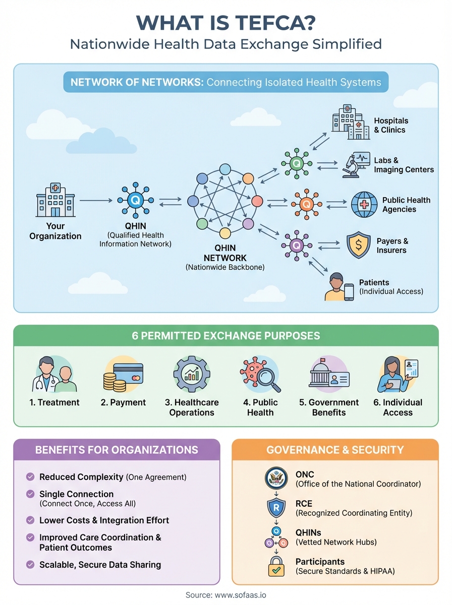 what is tefca infographic