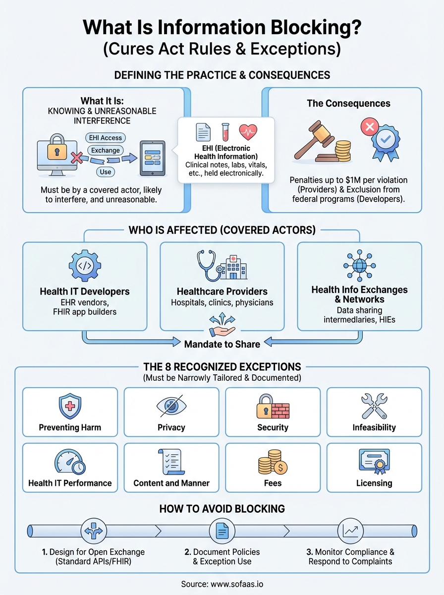 what is information blocking infographic