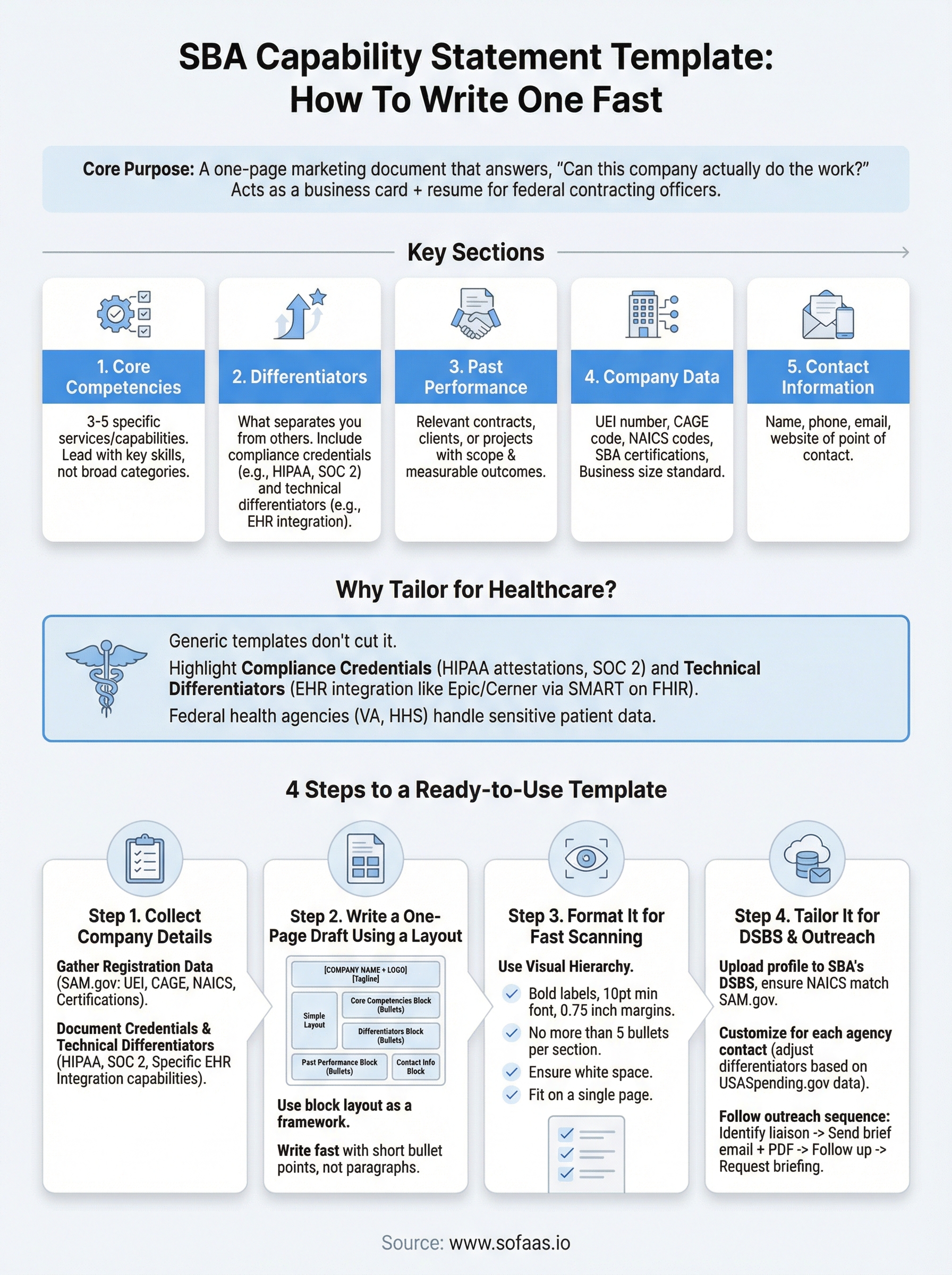 sba capability statement template infographic