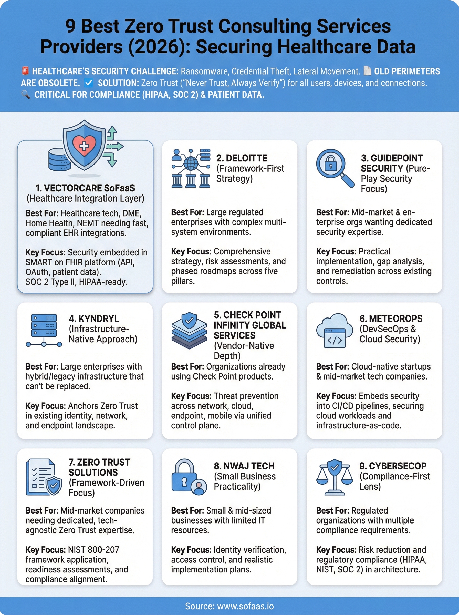 zero trust consulting services infographic