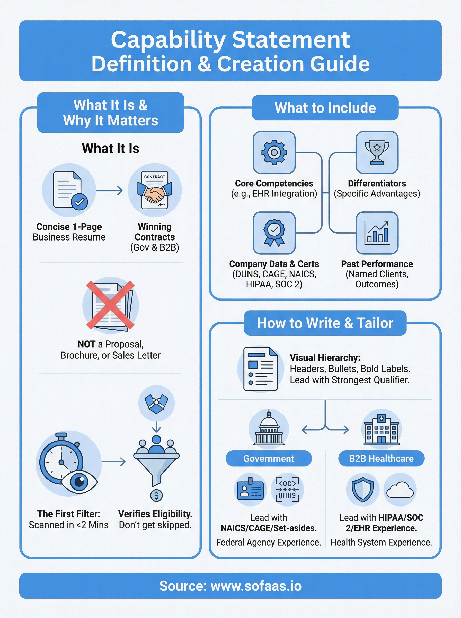 capability statement definition infographic