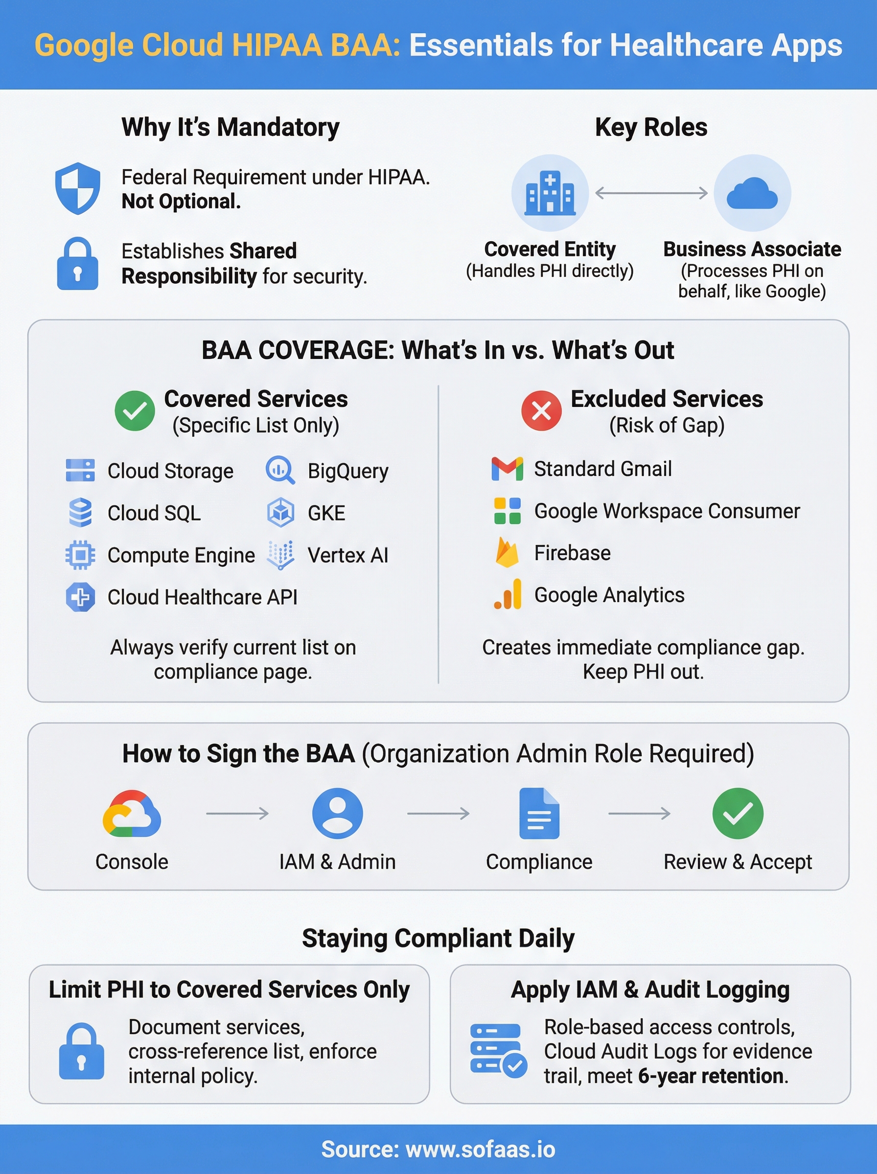 google cloud hipaa baa infographic