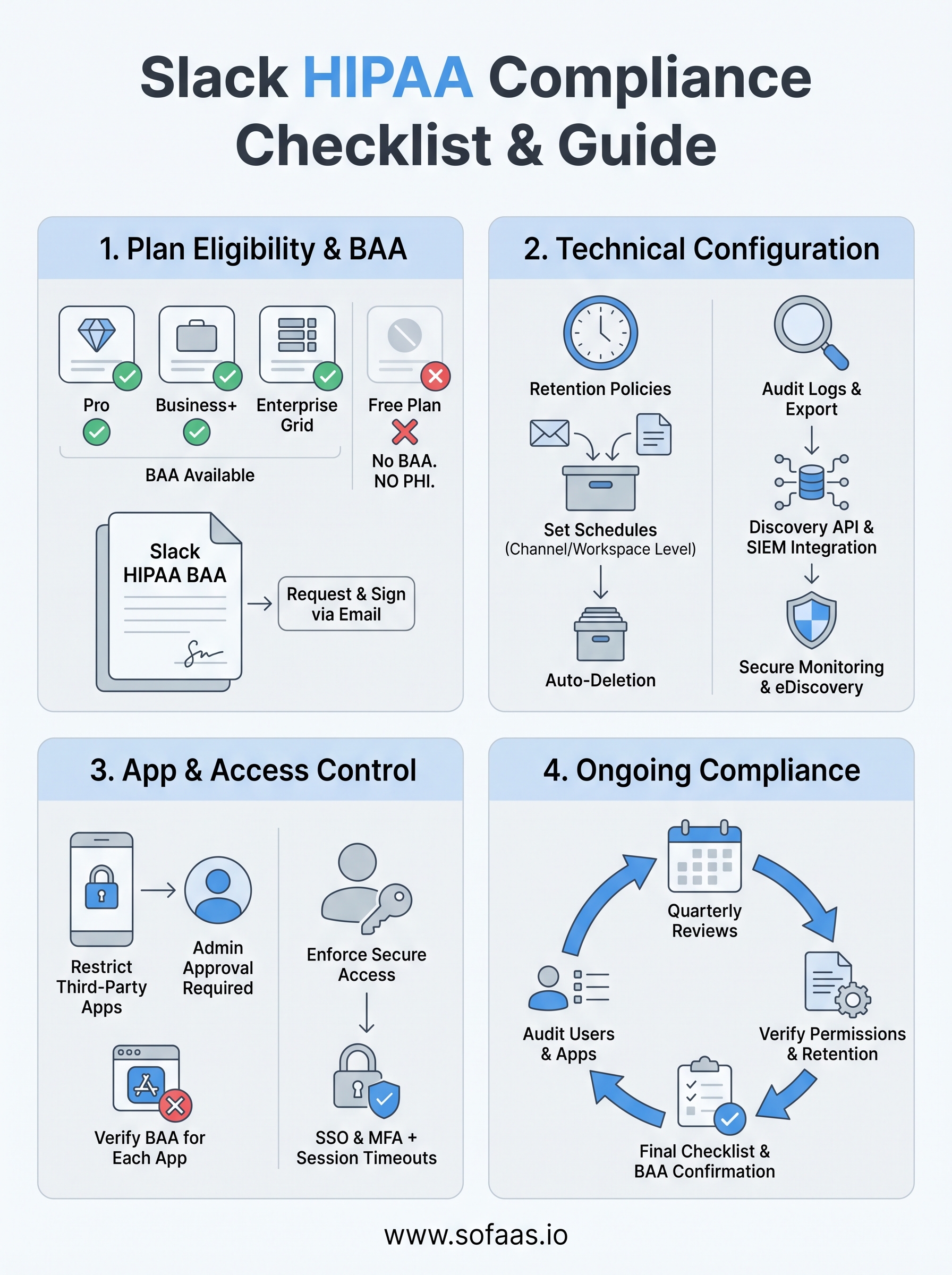 slack hipaa baa infographic