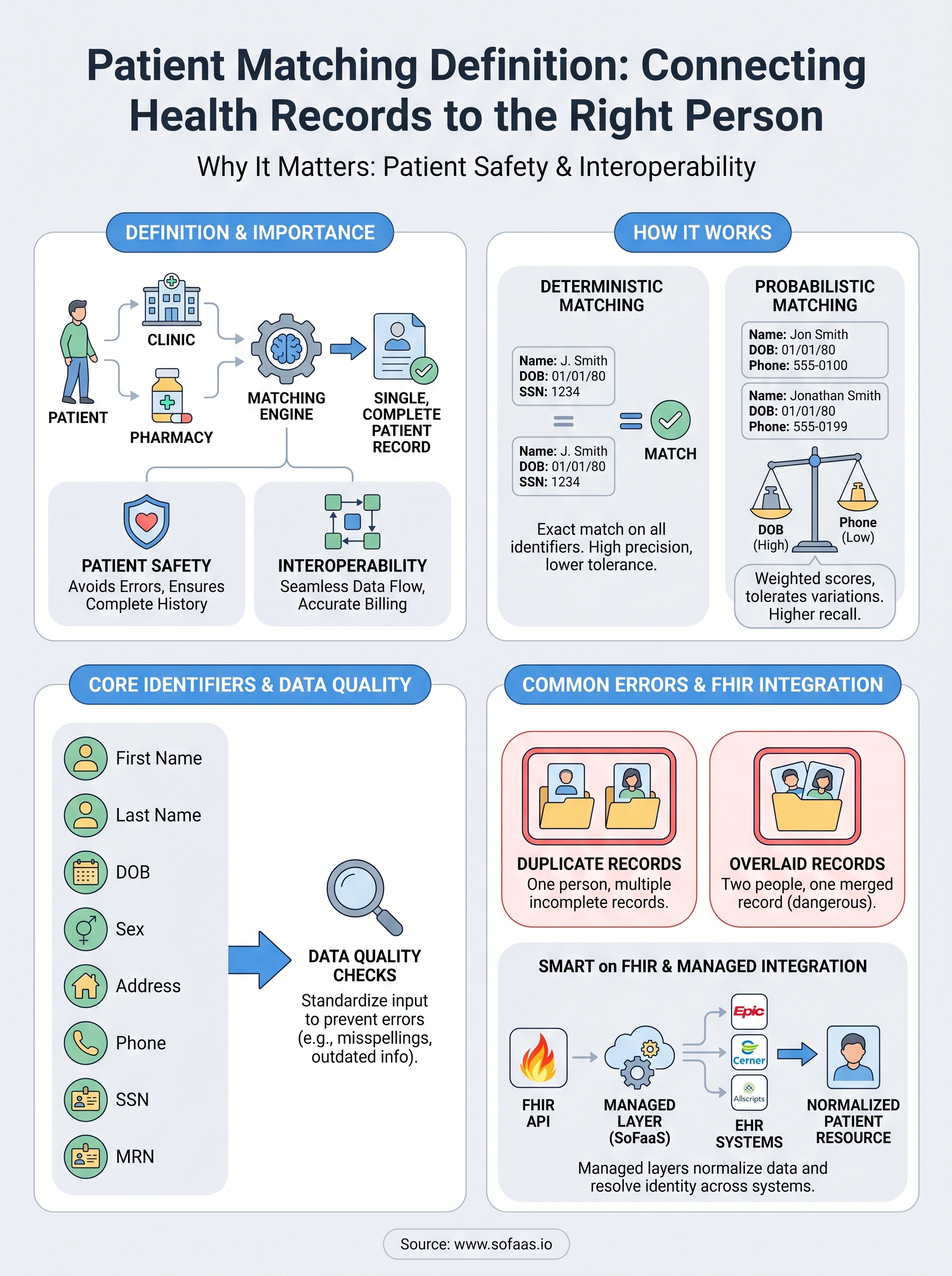 patient matching definition infographic