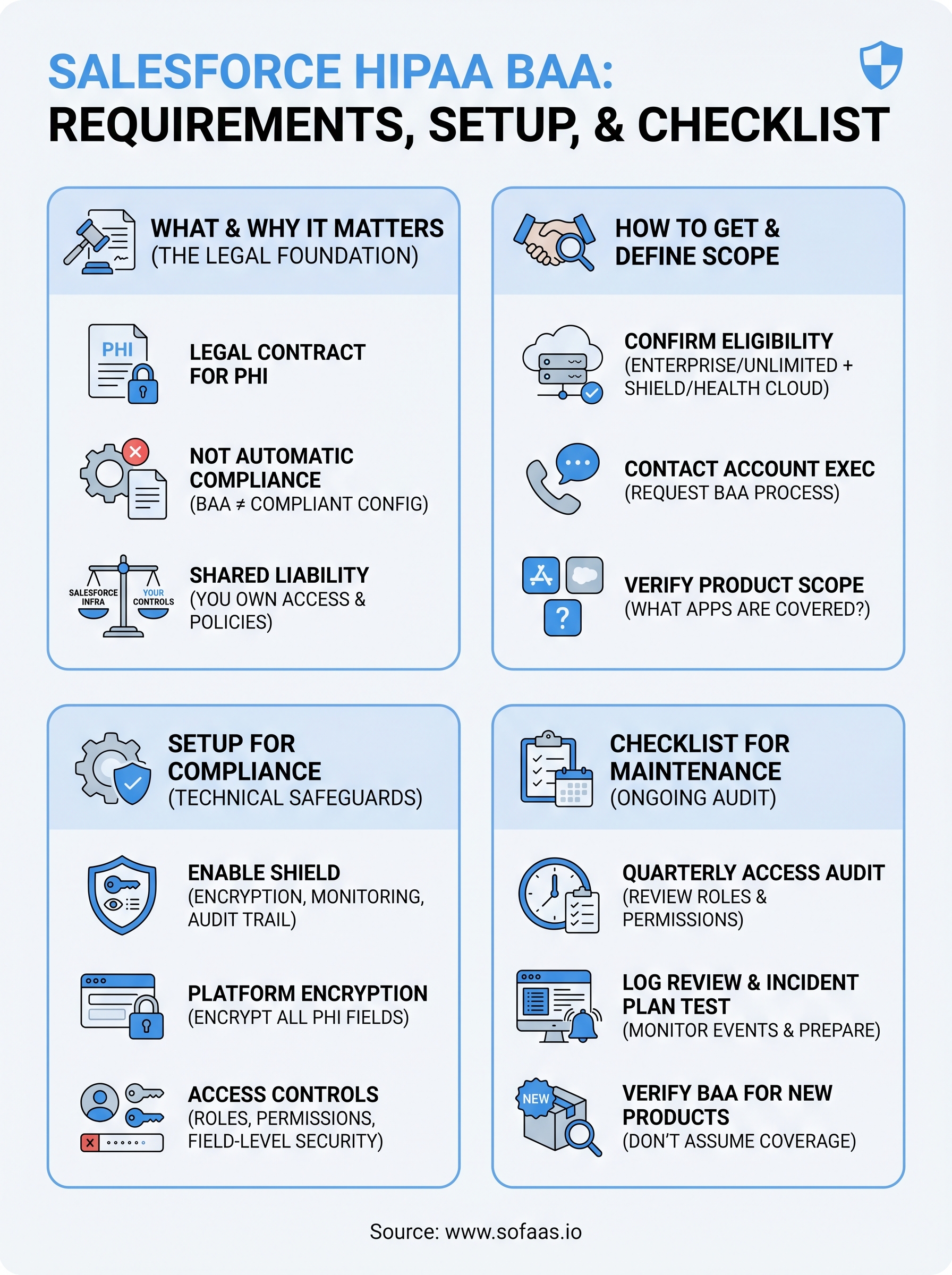 salesforce hipaa baa infographic