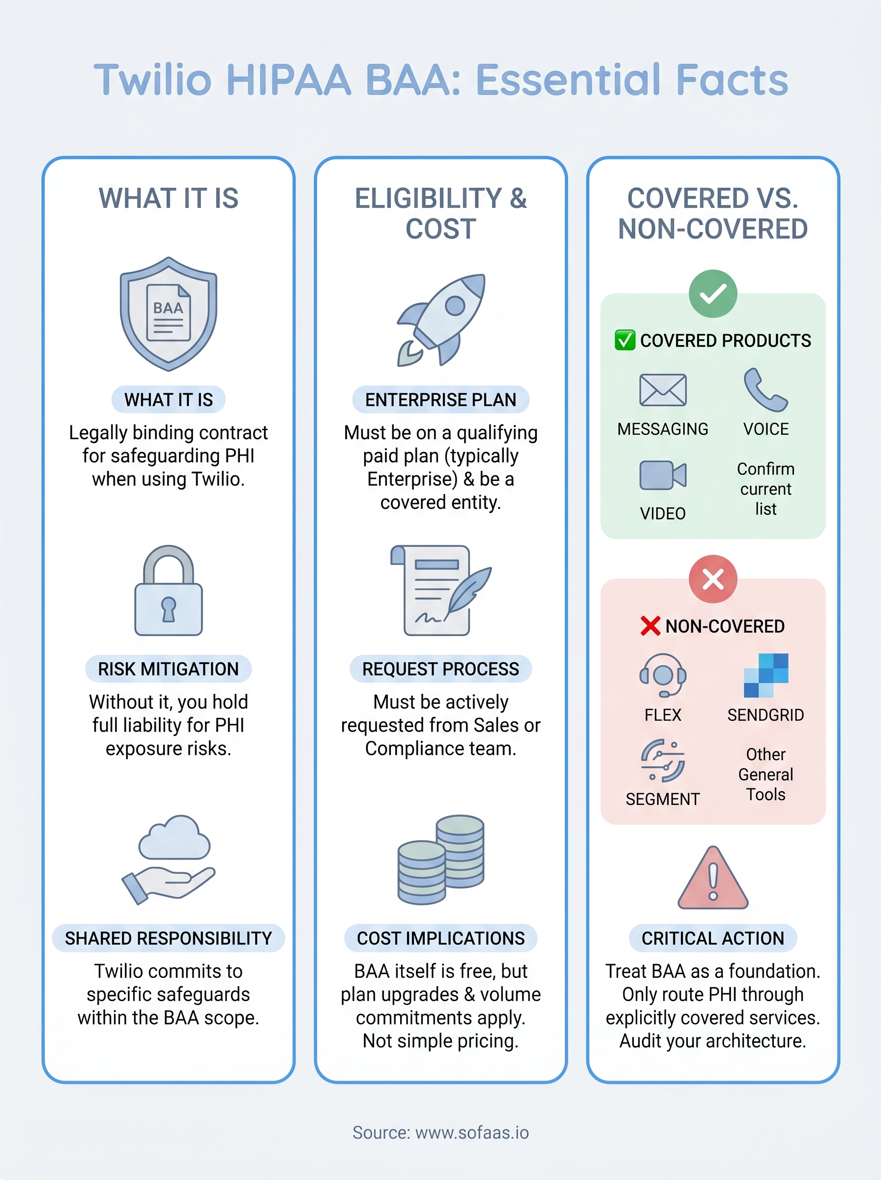 twilio hipaa baa infographic