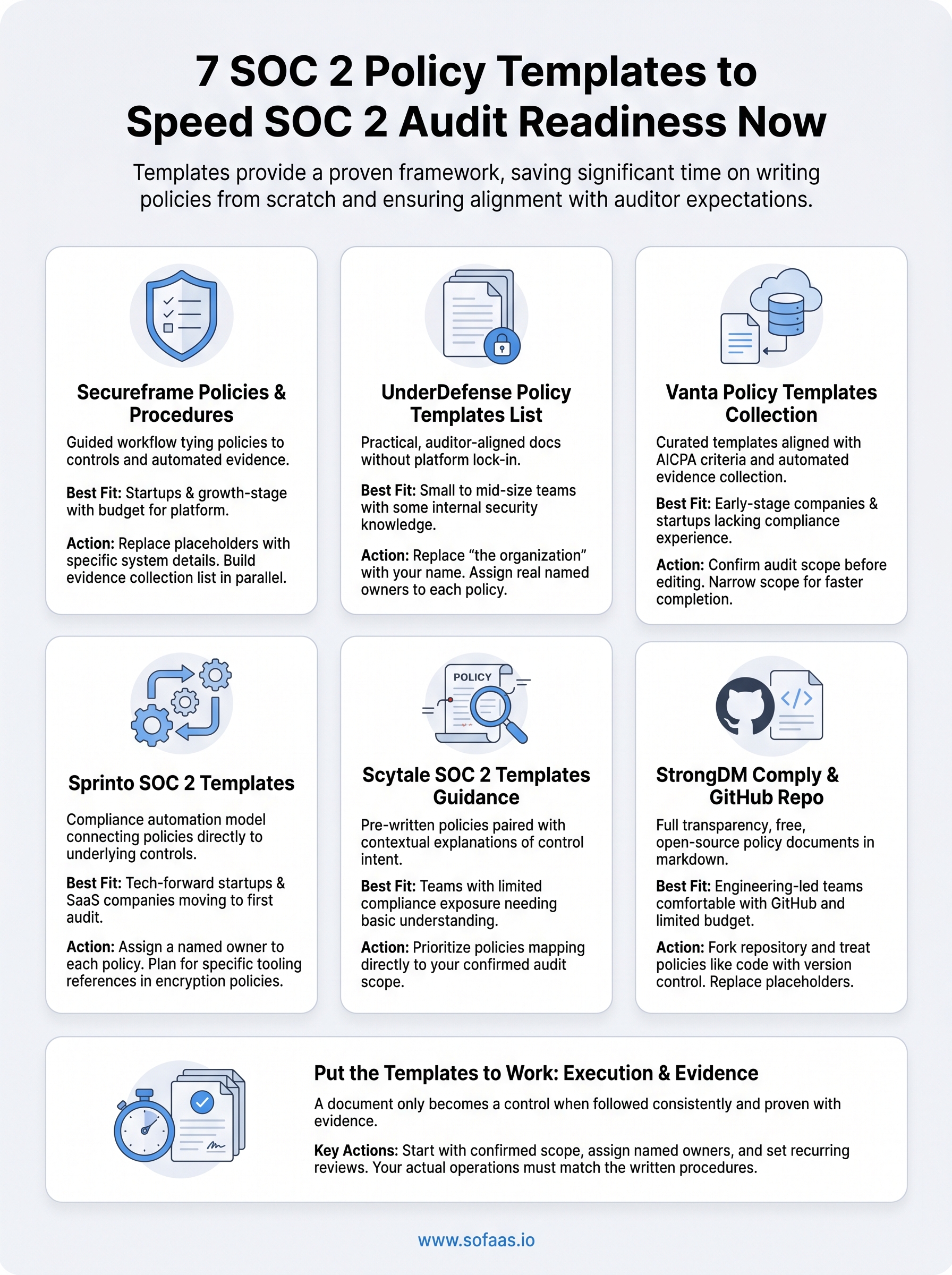 soc 2 policy templates infographic