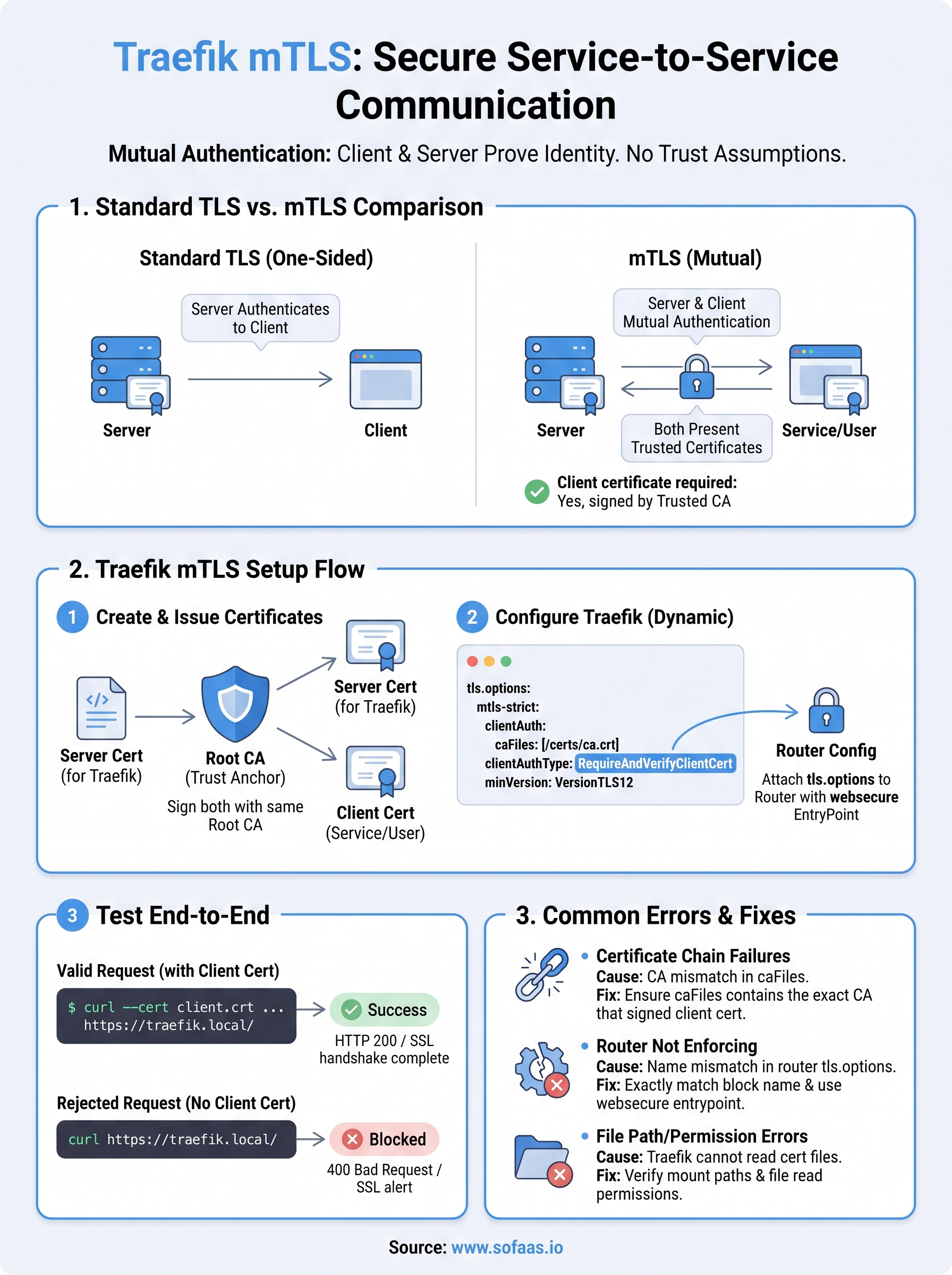 traefik mtls infographic