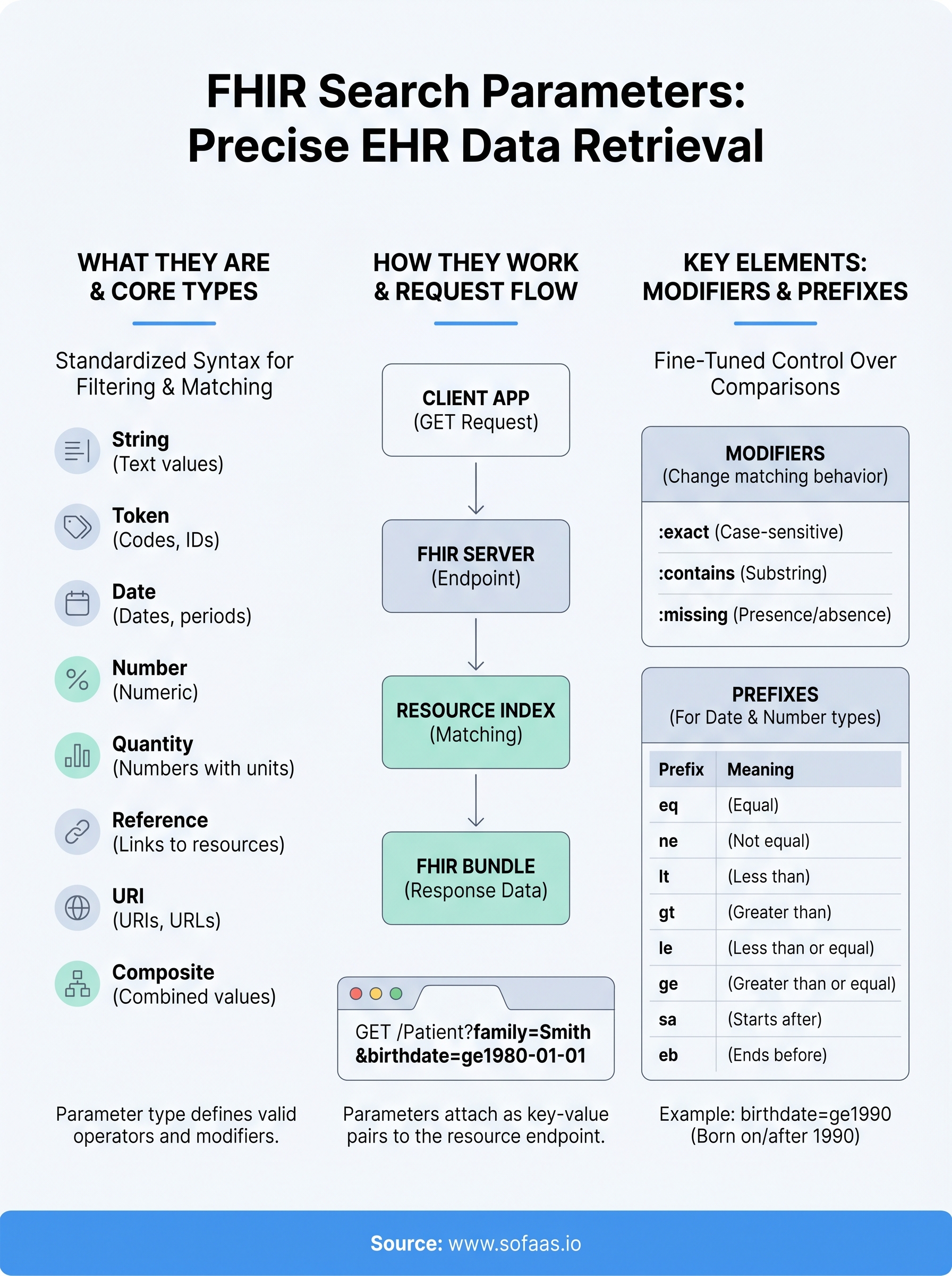 fhir search parameters infographic
