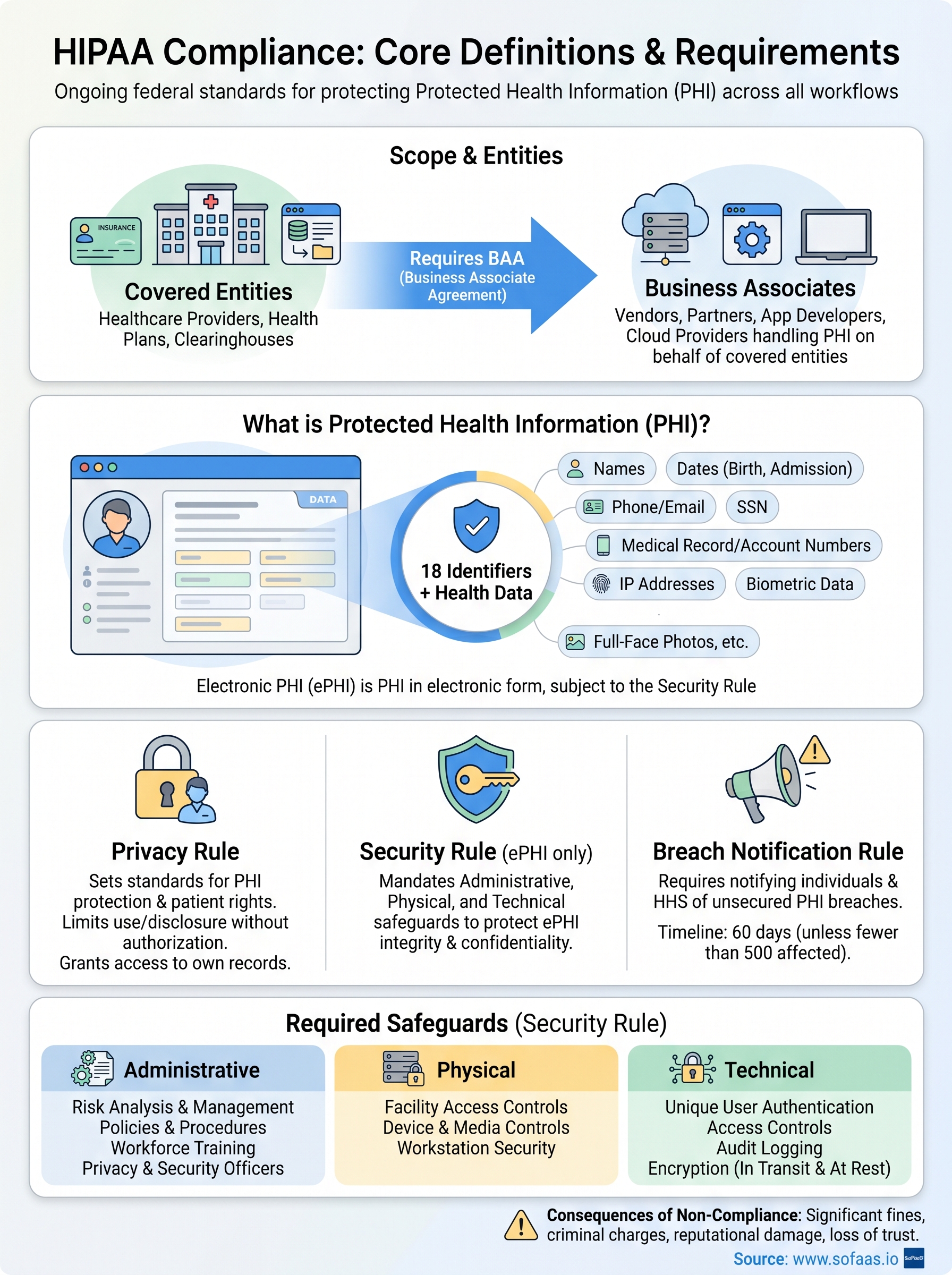 hipaa compliance definition infographic