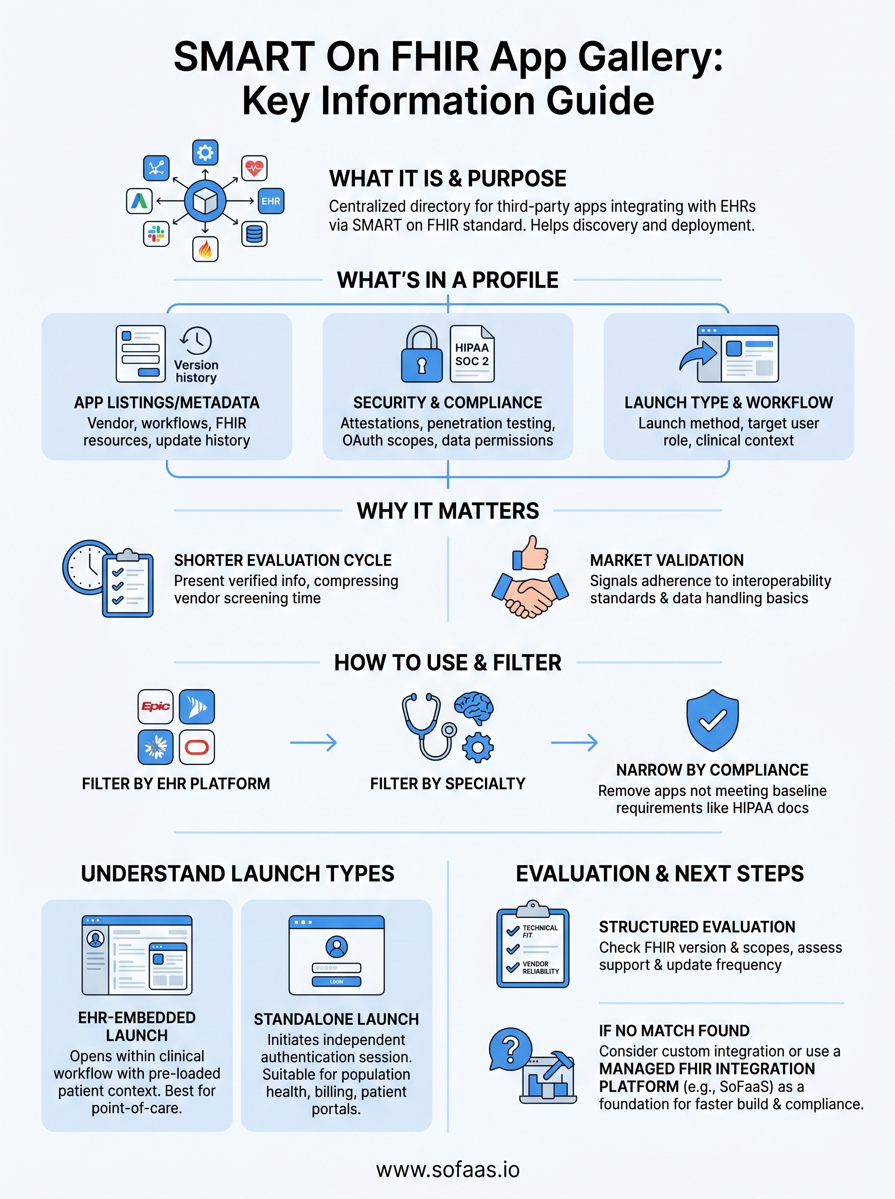 smart on fhir app gallery infographic