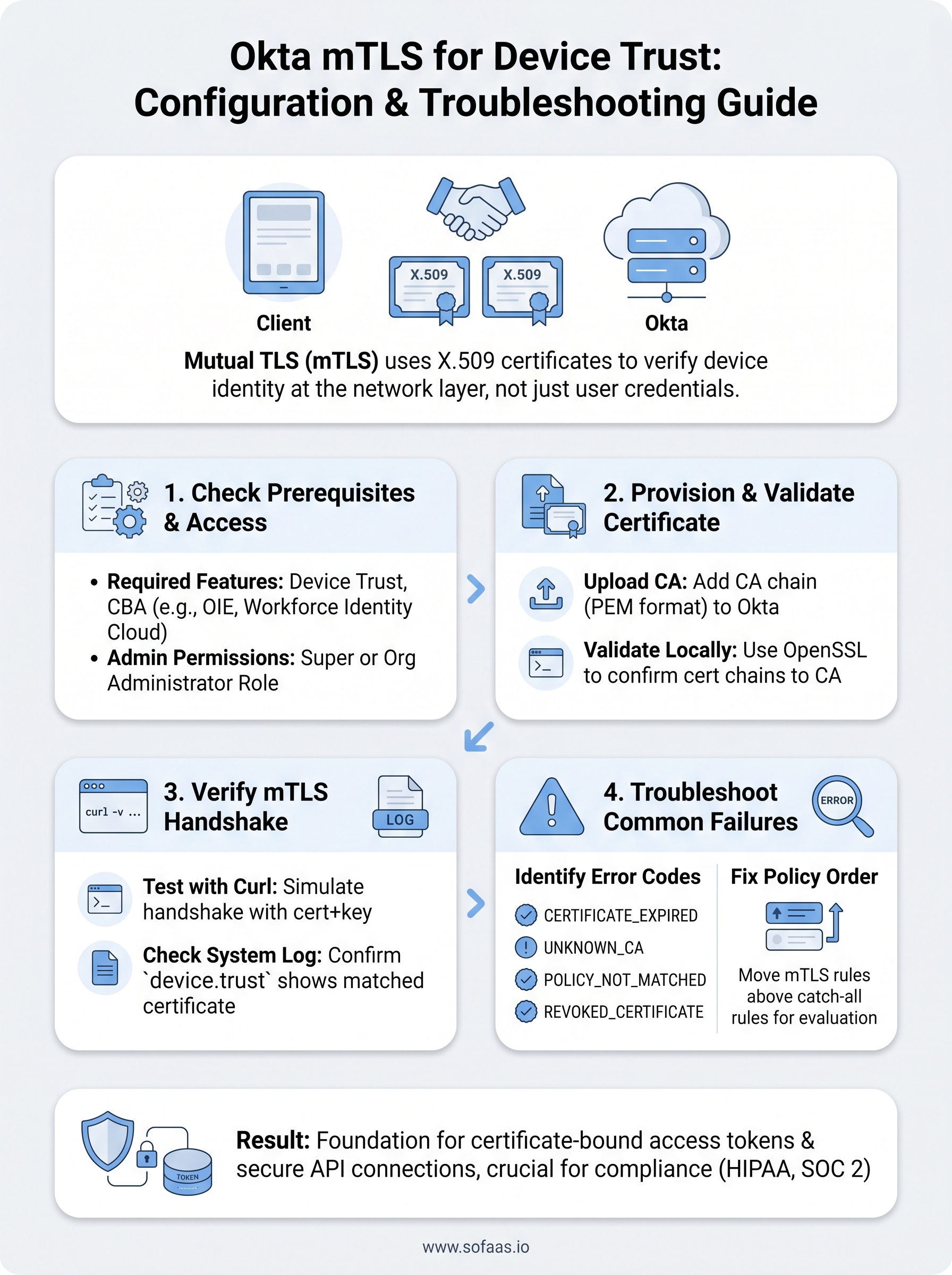 okta mtls infographic