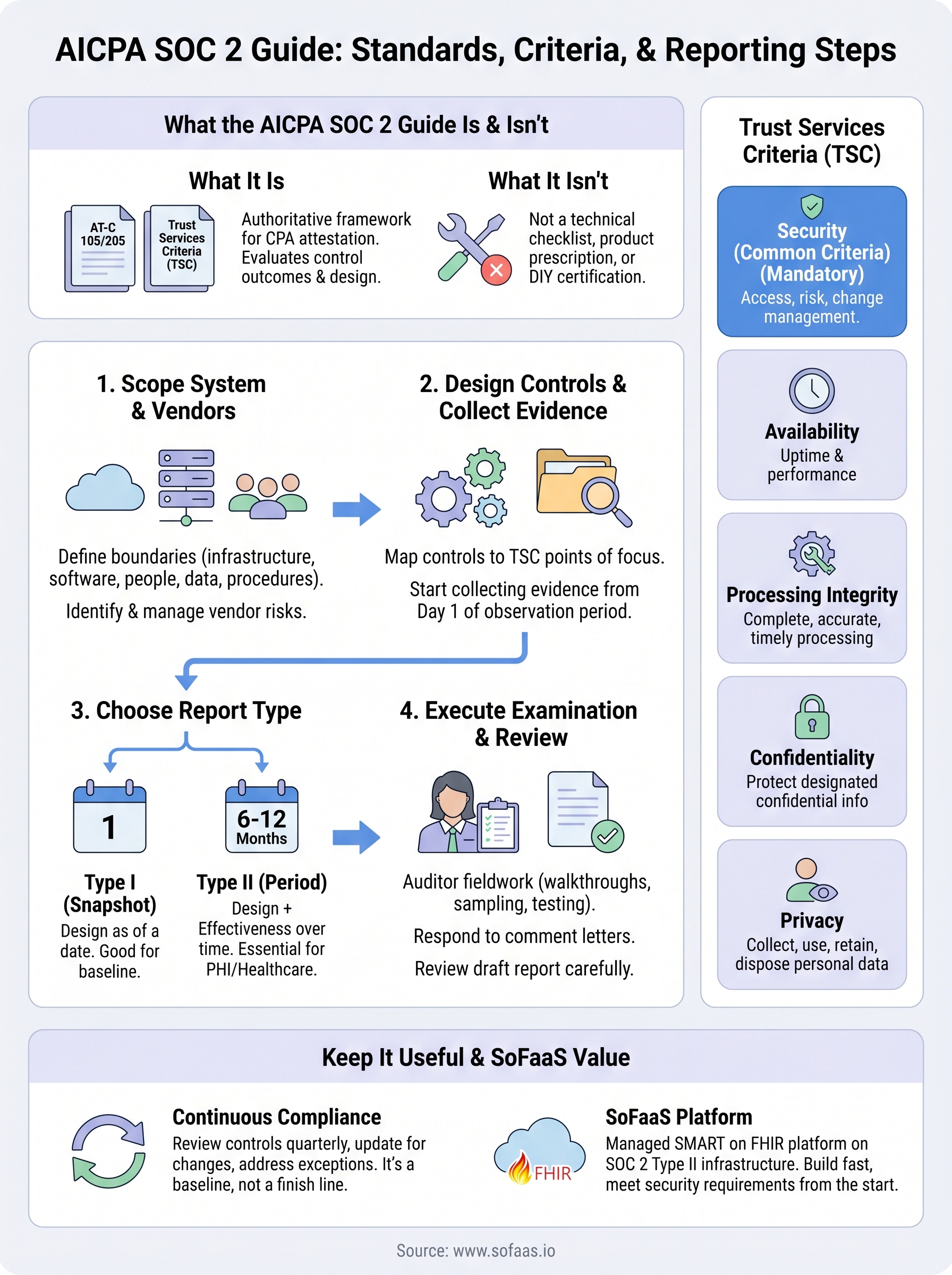 aicpa soc 2 guide infographic