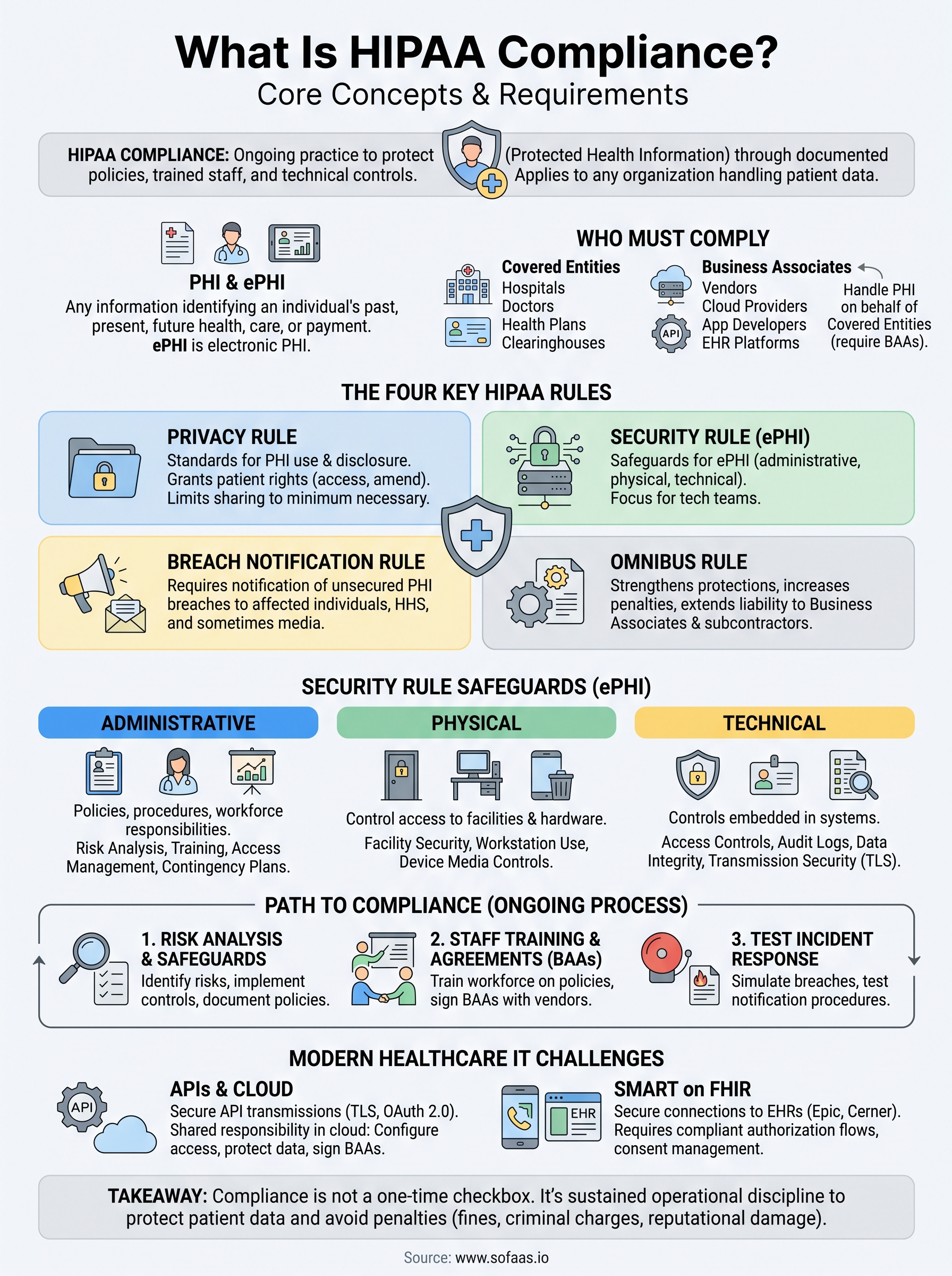 what is hipaa compliance infographic