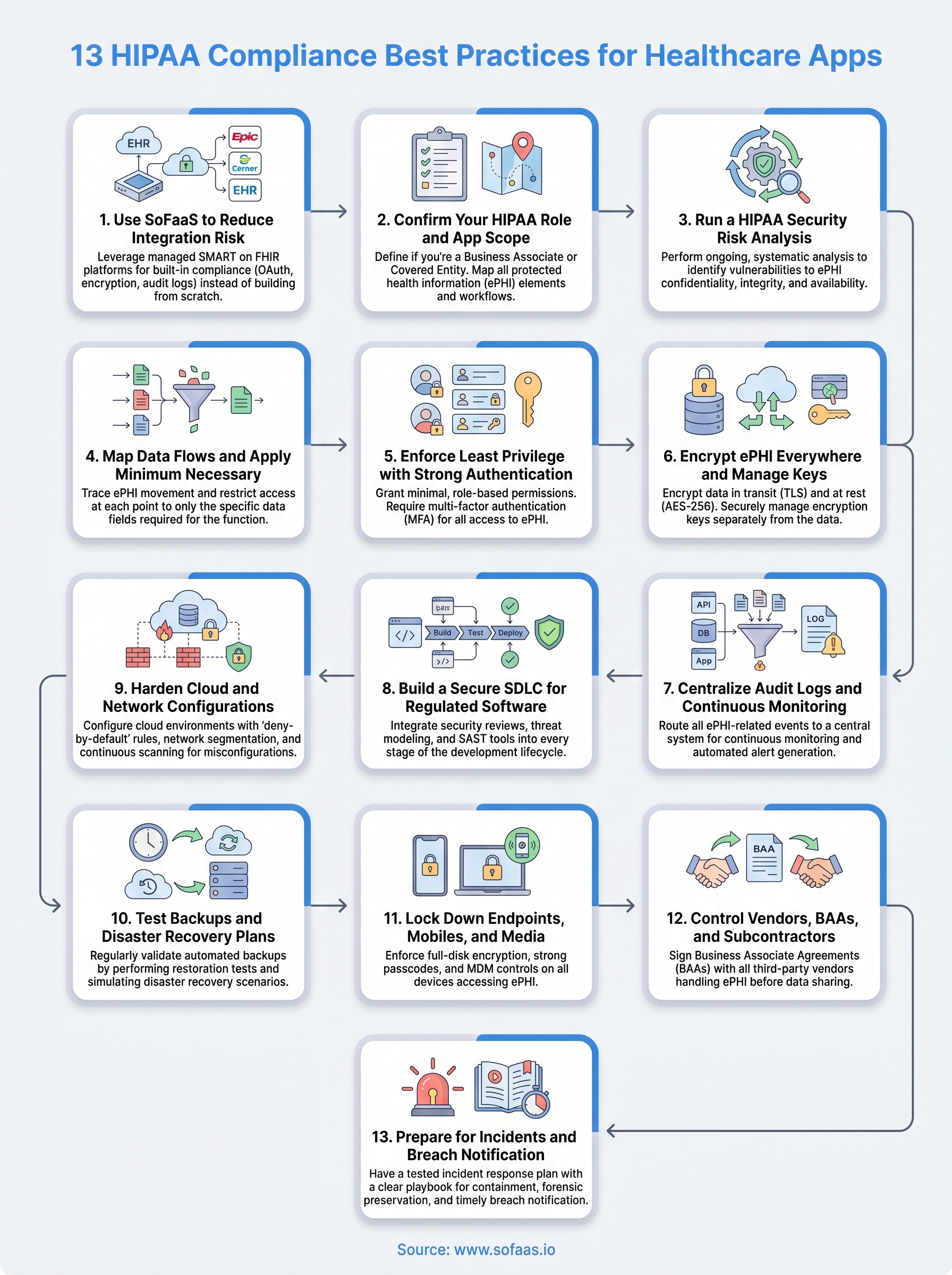 hipaa compliance best practices infographic