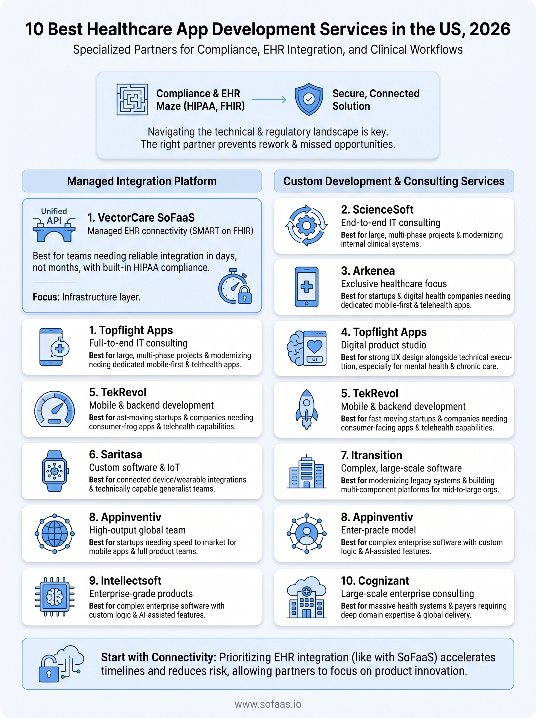 healthcare app development services infographic