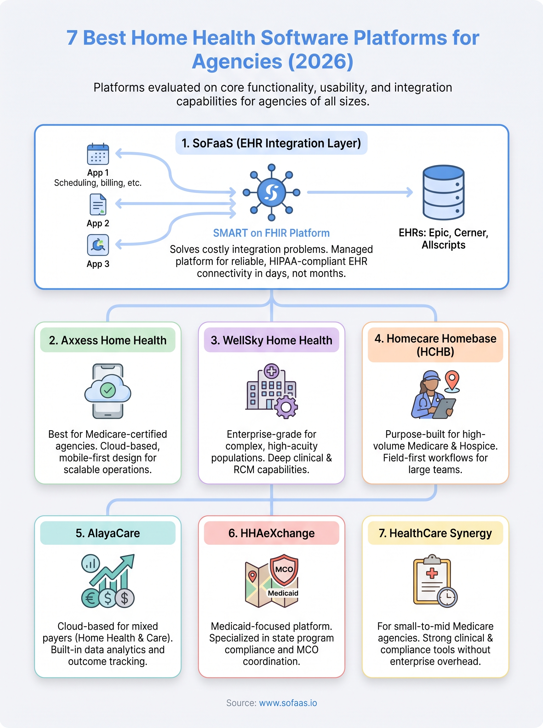 best home health software infographic