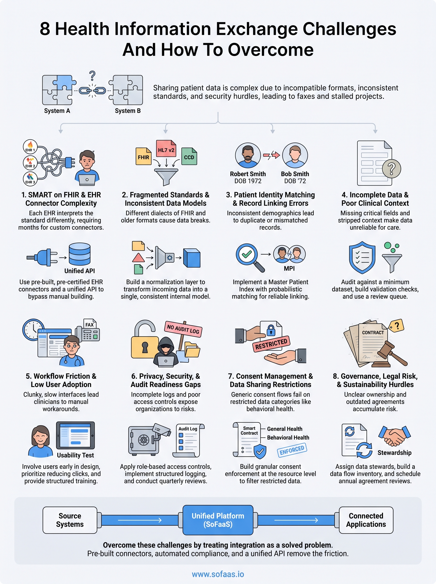 health information exchange challenges infographic