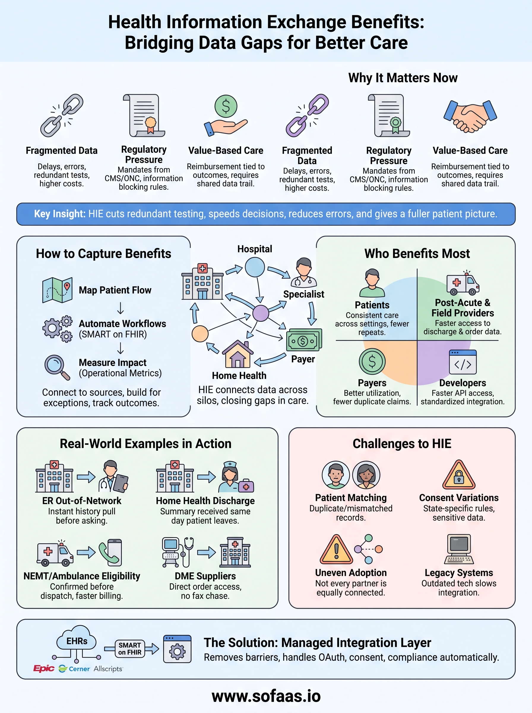 health information exchange benefits infographic