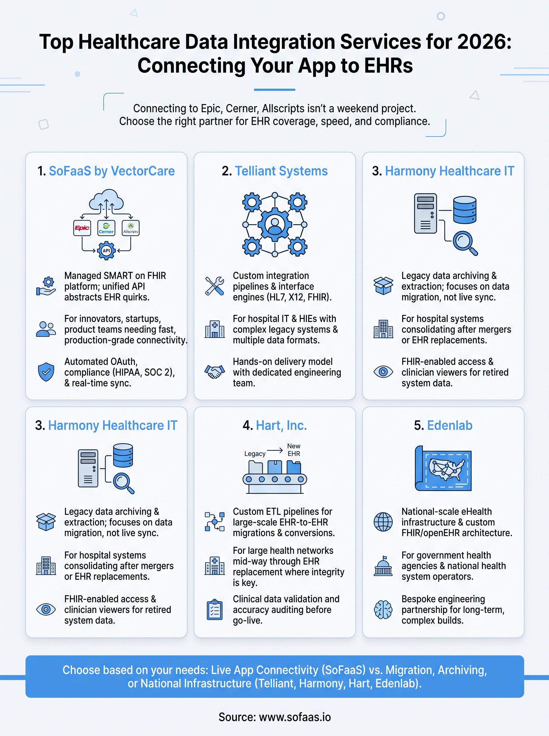 healthcare data integration services infographic