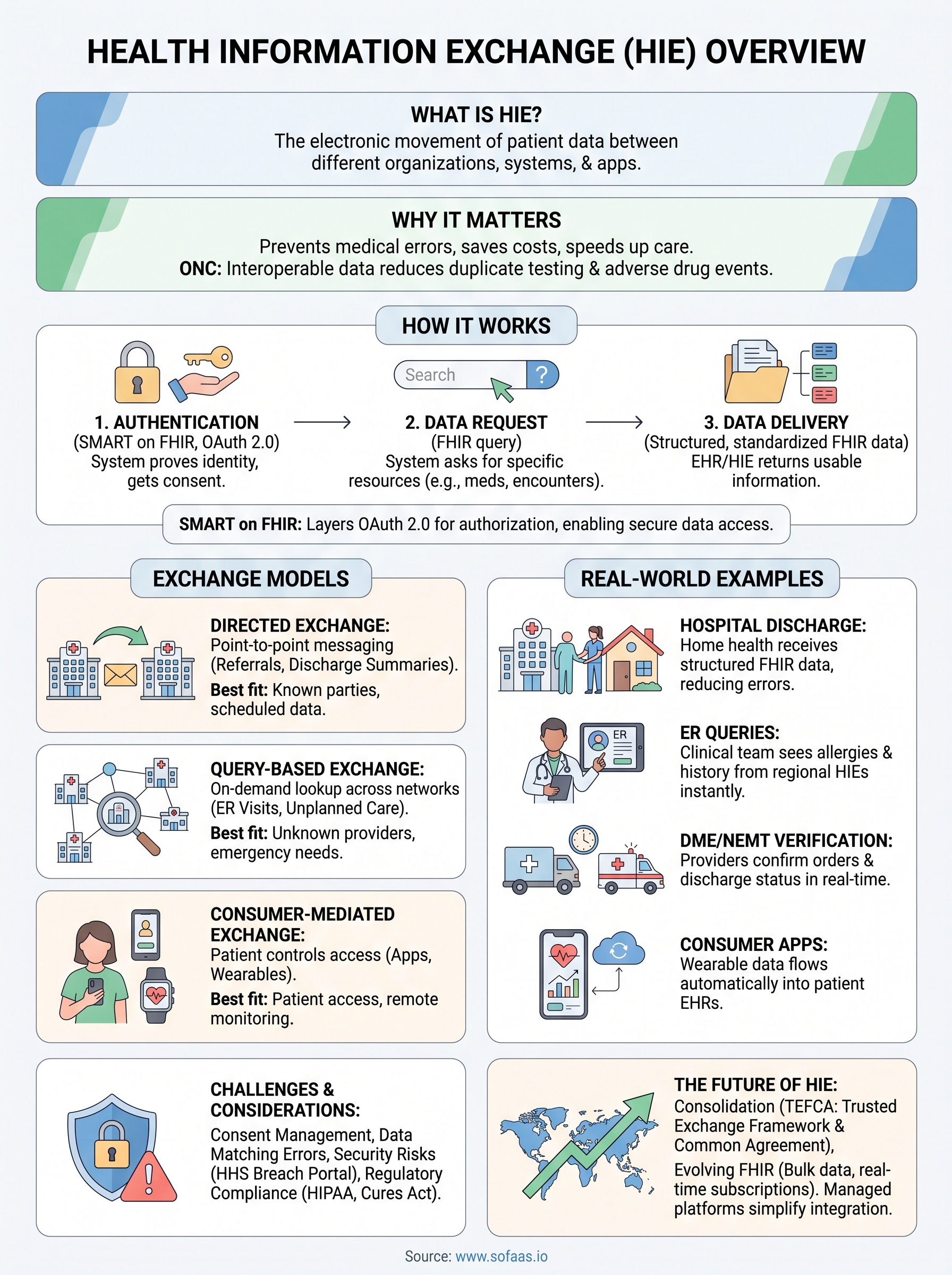 what is health information exchange infographic