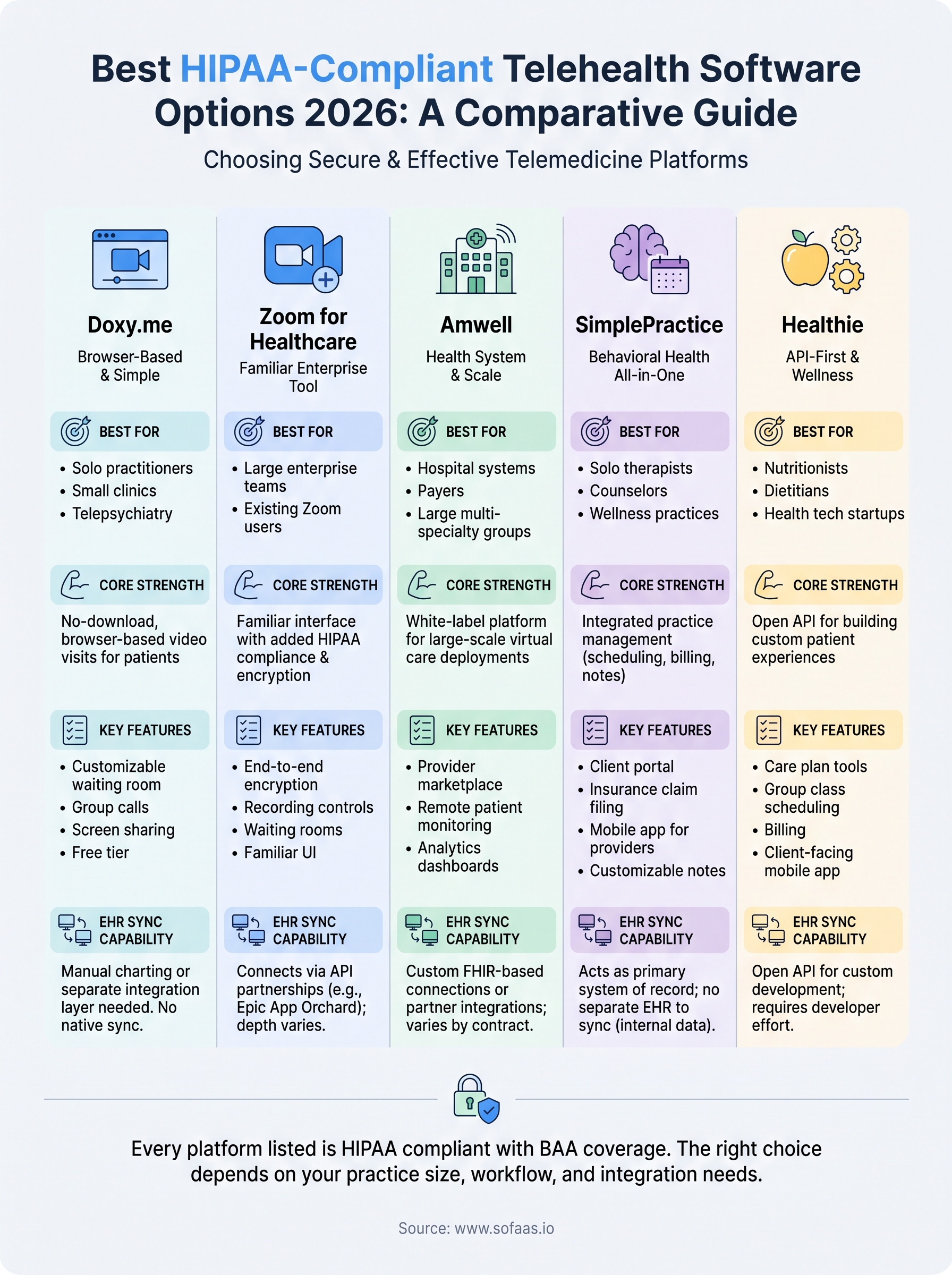 hipaa compliant telehealth software infographic