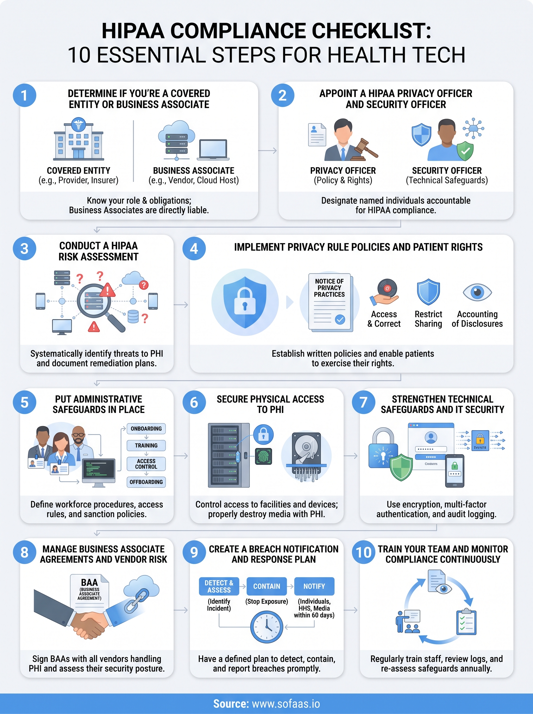 hipaa compliance checklist infographic