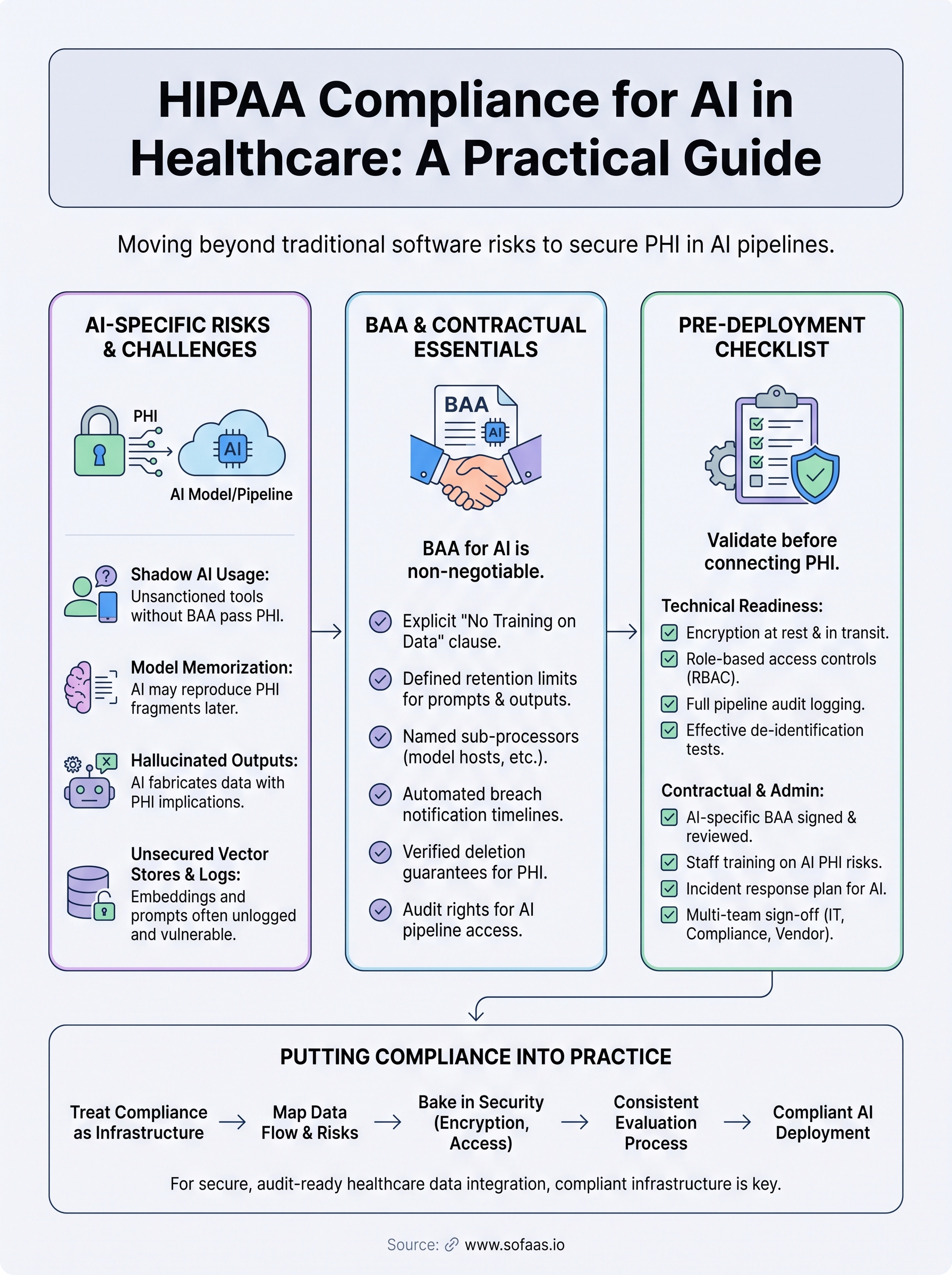 hipaa compliance ai infographic