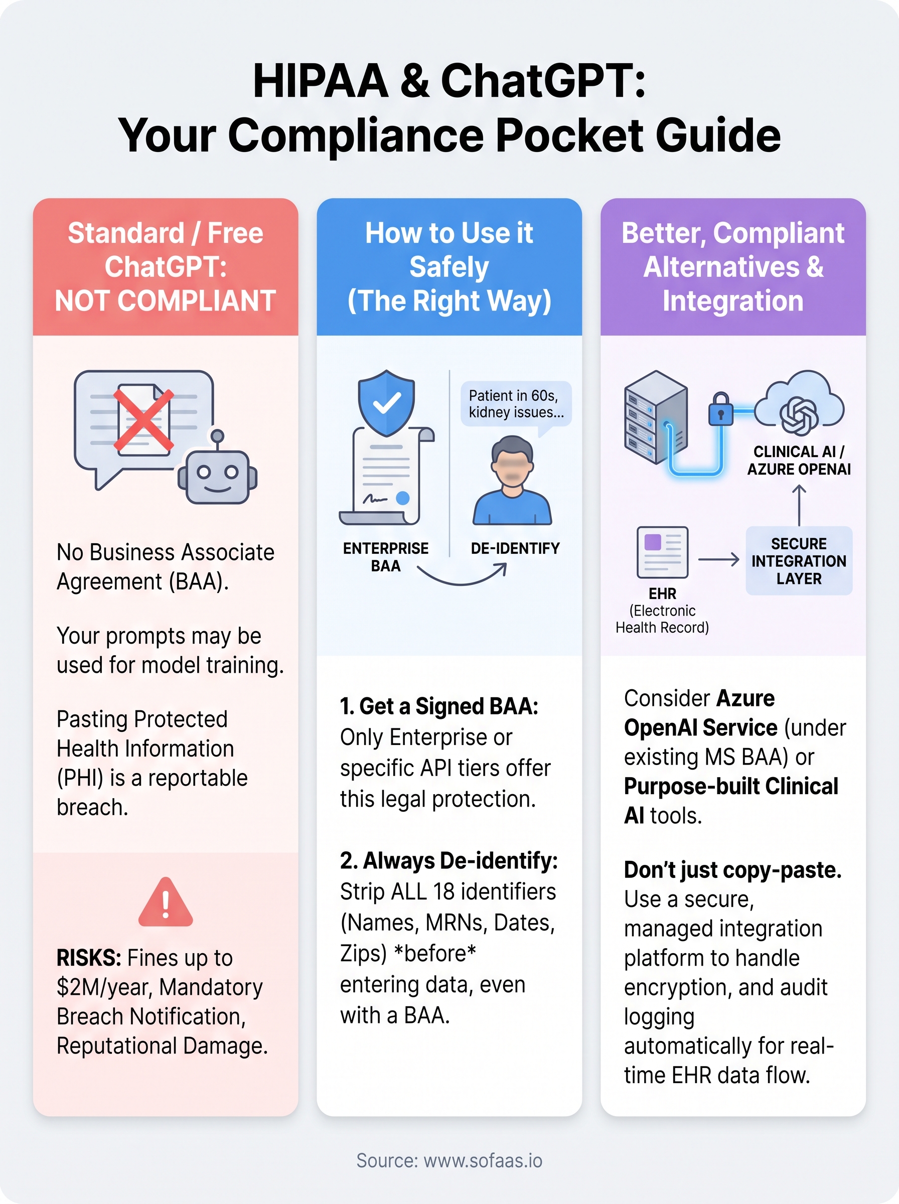 hipaa compliance chatgpt infographic
