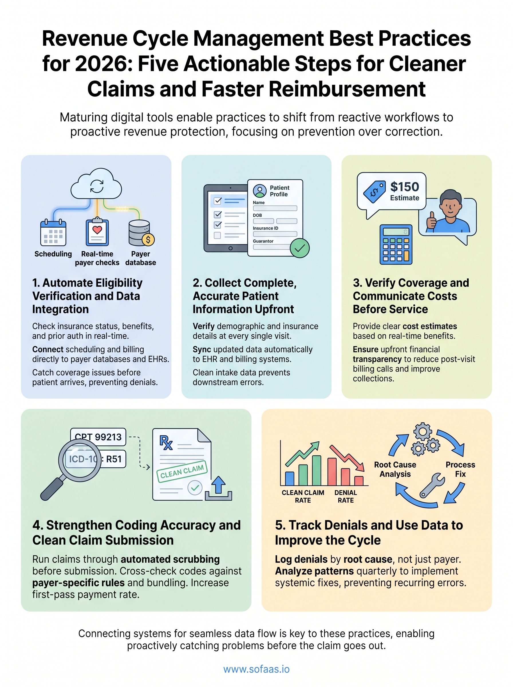 revenue cycle management best practices infographic