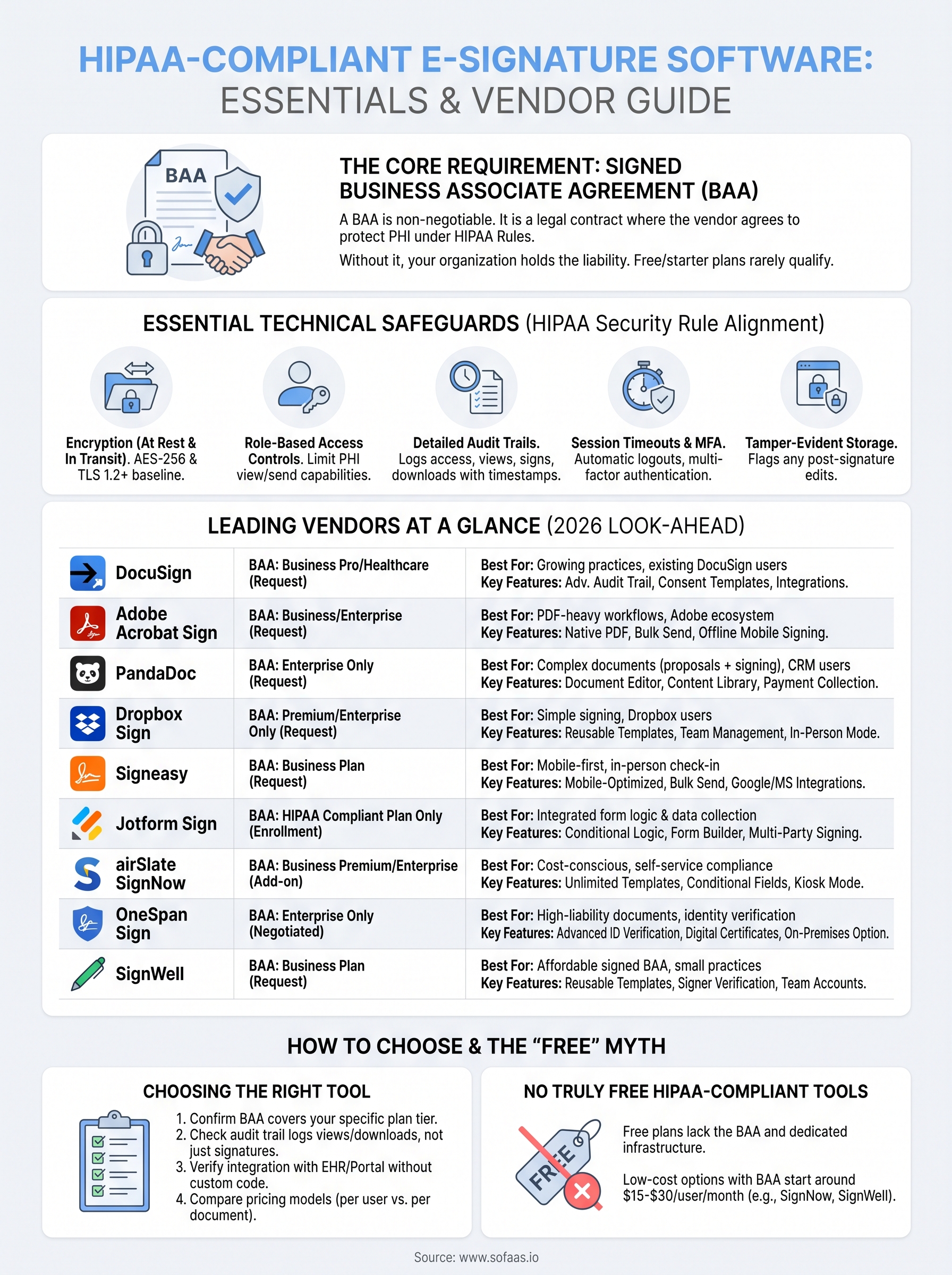 hipaa compliant e signature software infographic