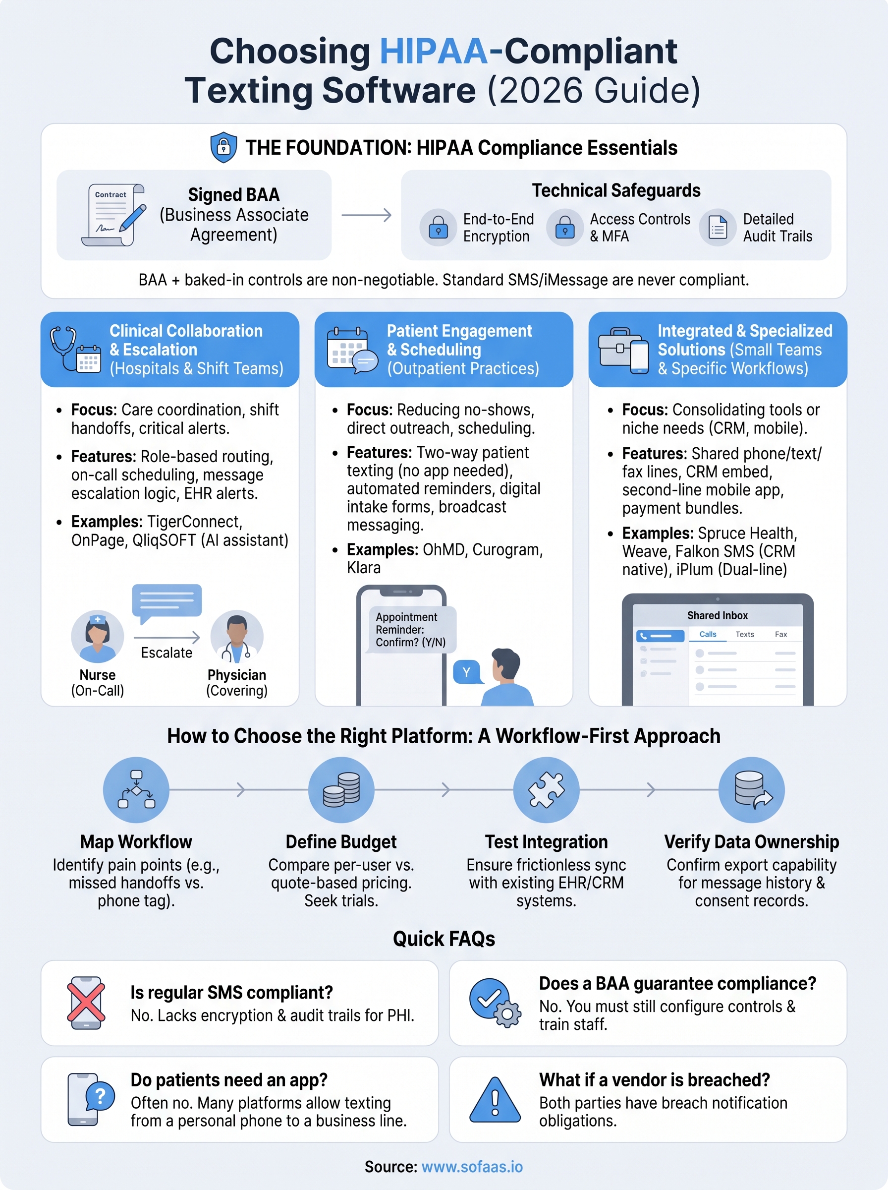 hipaa compliant texting software infographic