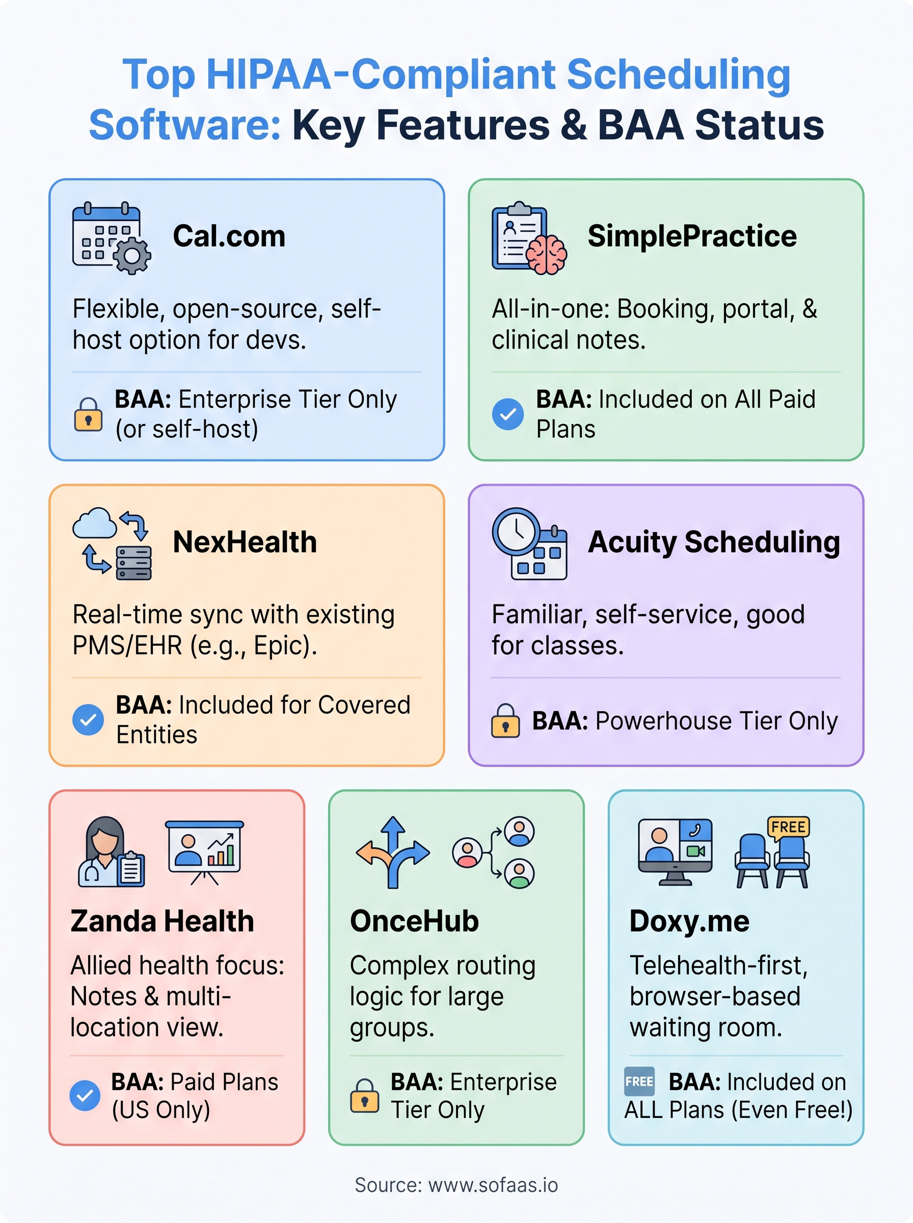 hipaa-compliant scheduling software infographic