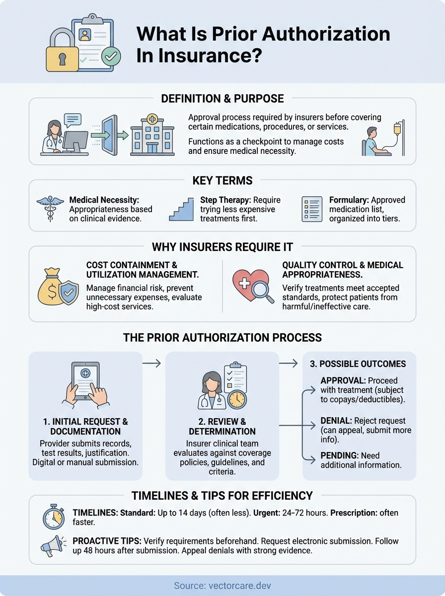 what is prior authorization infographic
