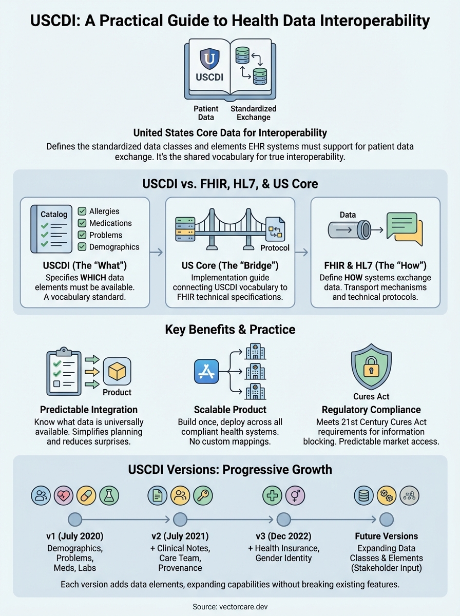 what is uscdi infographic