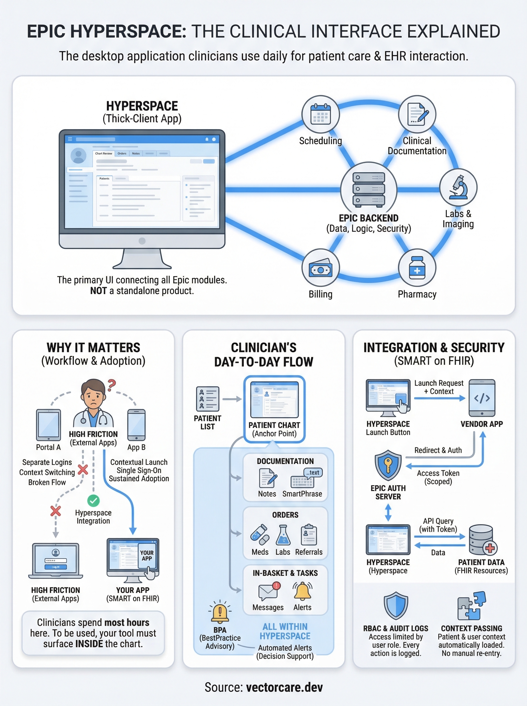 what is epic hyperspace infographic