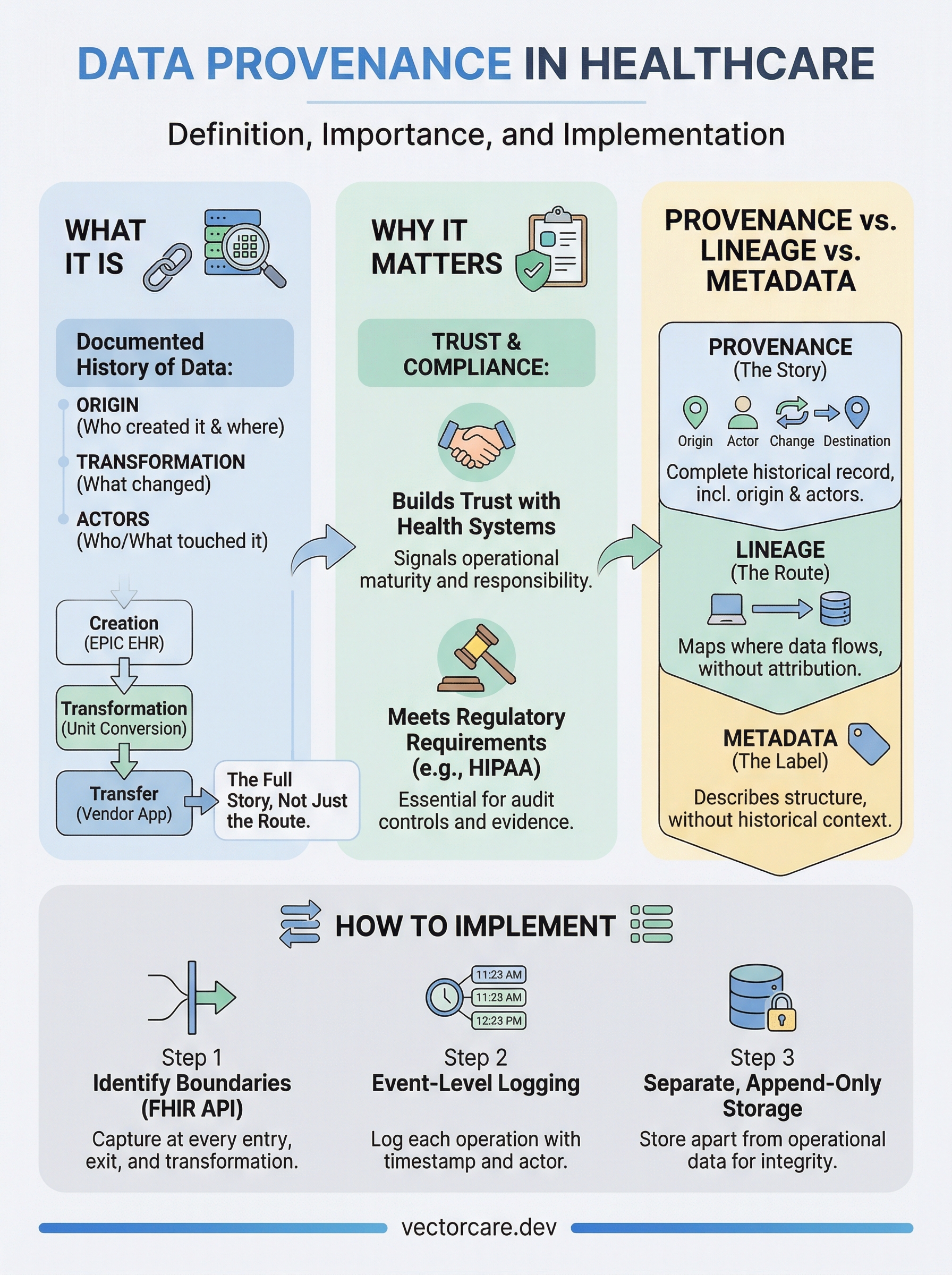 data provenance definition infographic