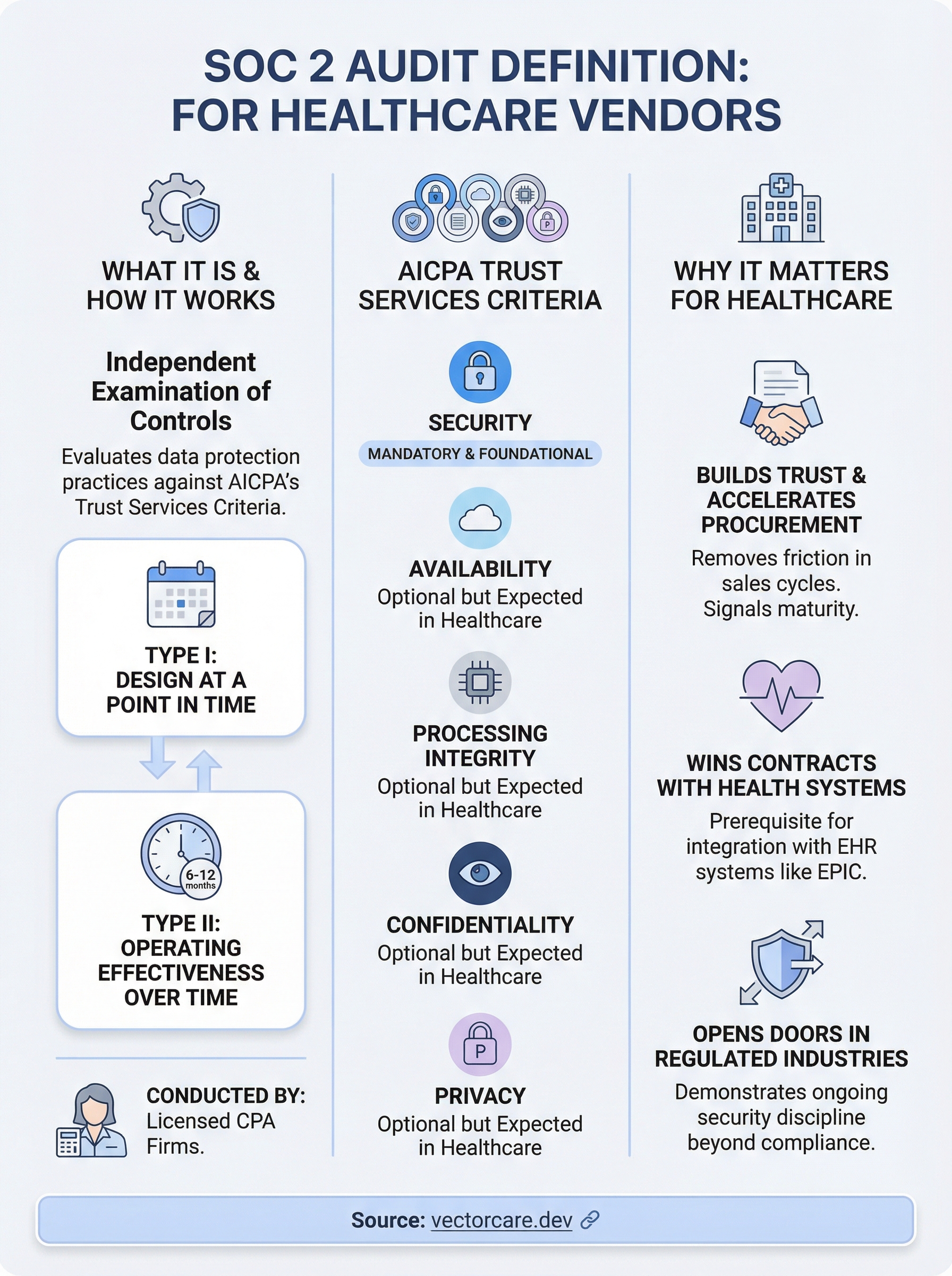 soc 2 audit definition infographic