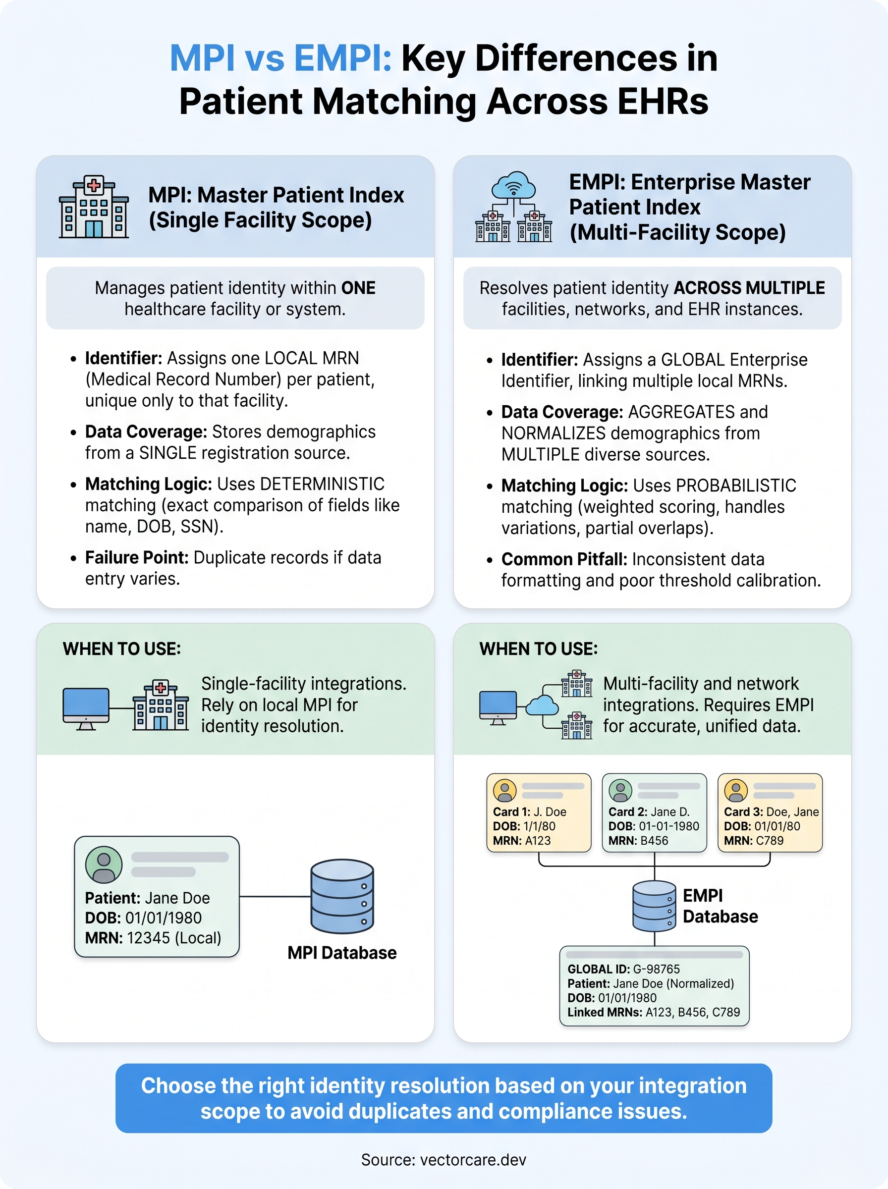 mpi vs empi infographic