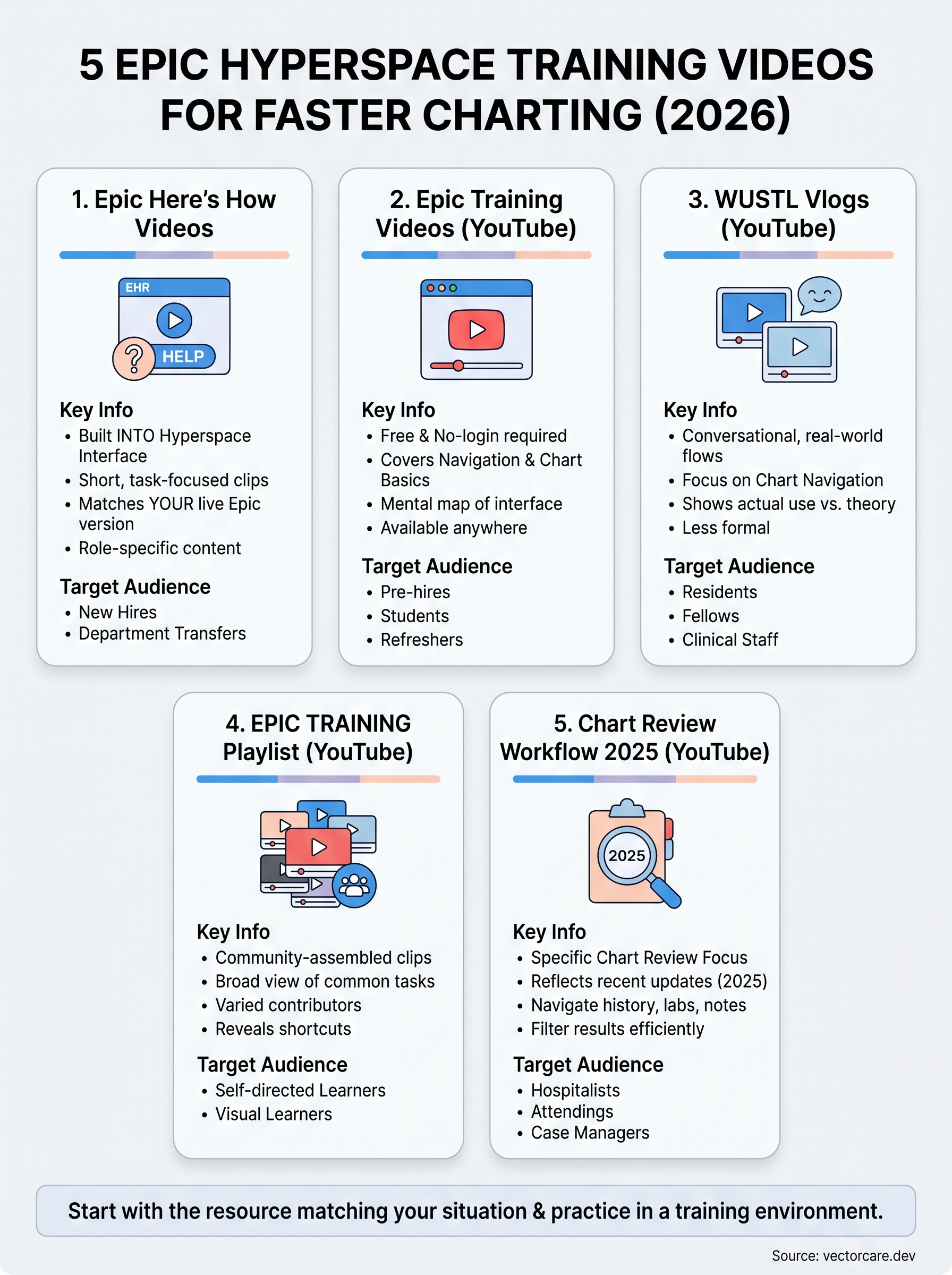 epic hyperspace training videos infographic