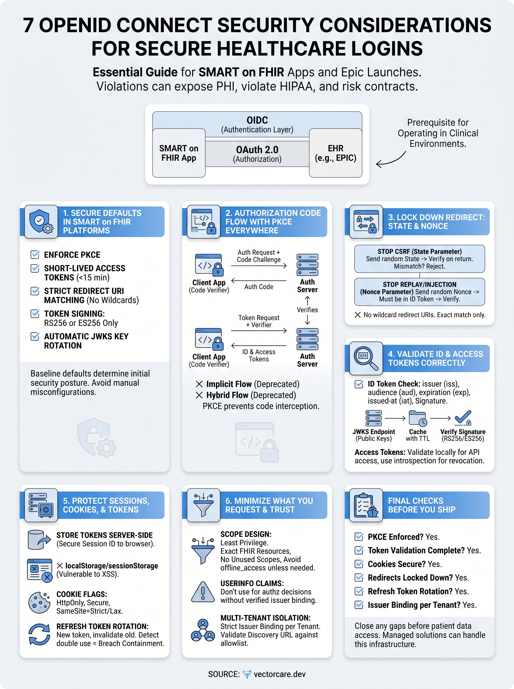 openid connect security considerations infographic