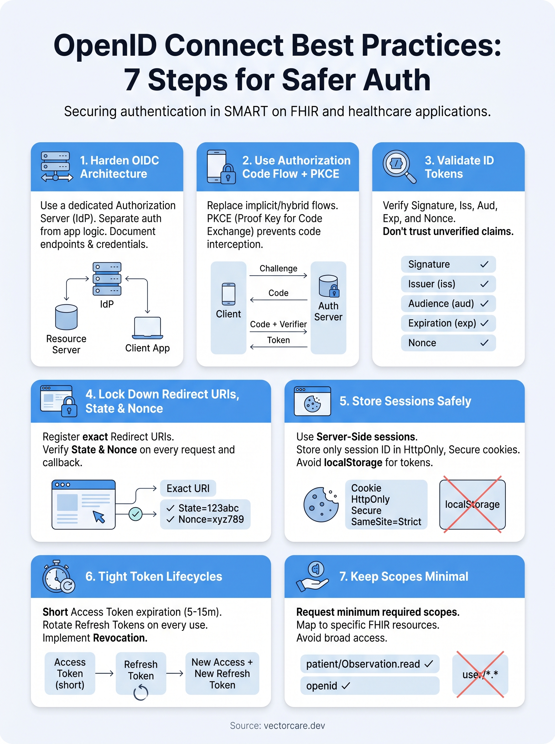 openid connect best practices infographic