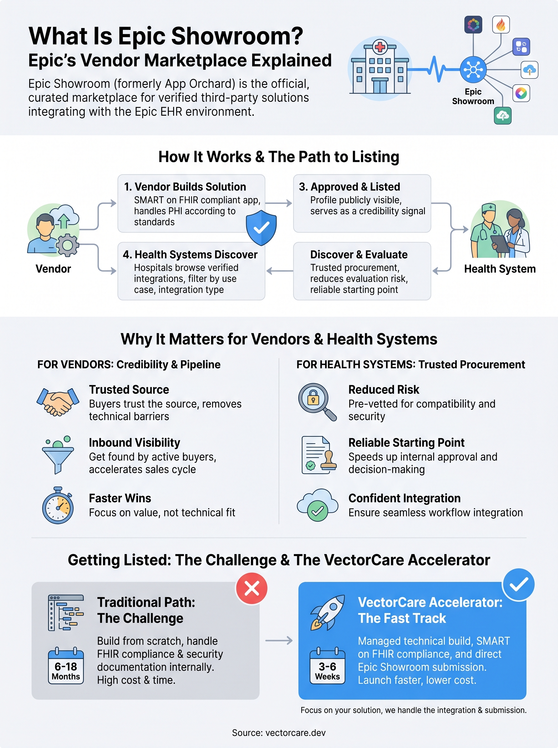 what is epic showroom infographic