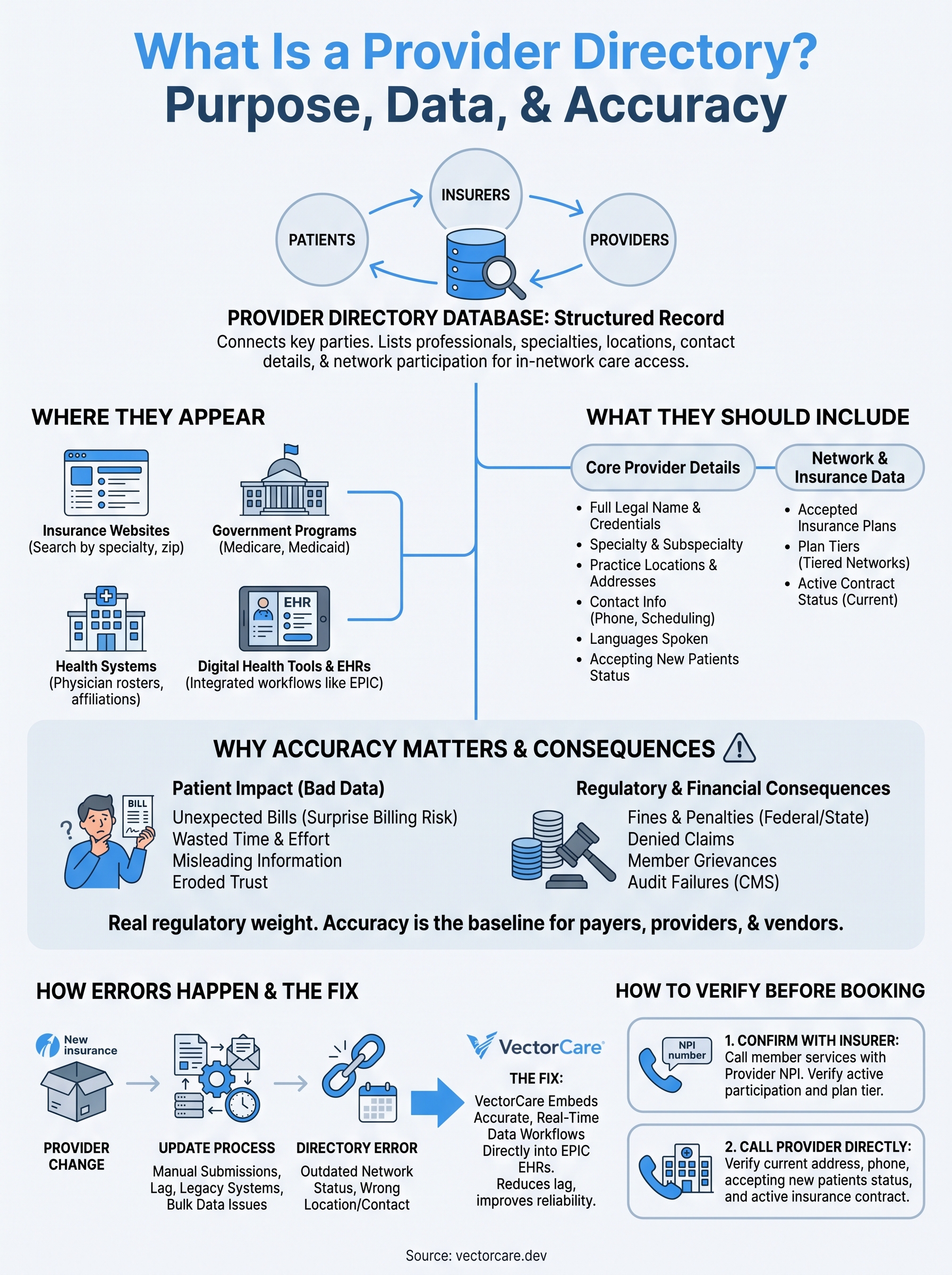 what is a provider directory infographic