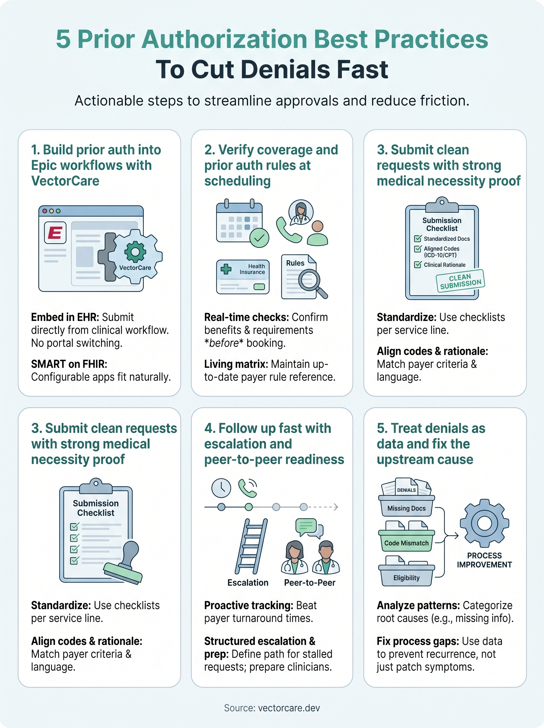 prior authorization best practices infographic